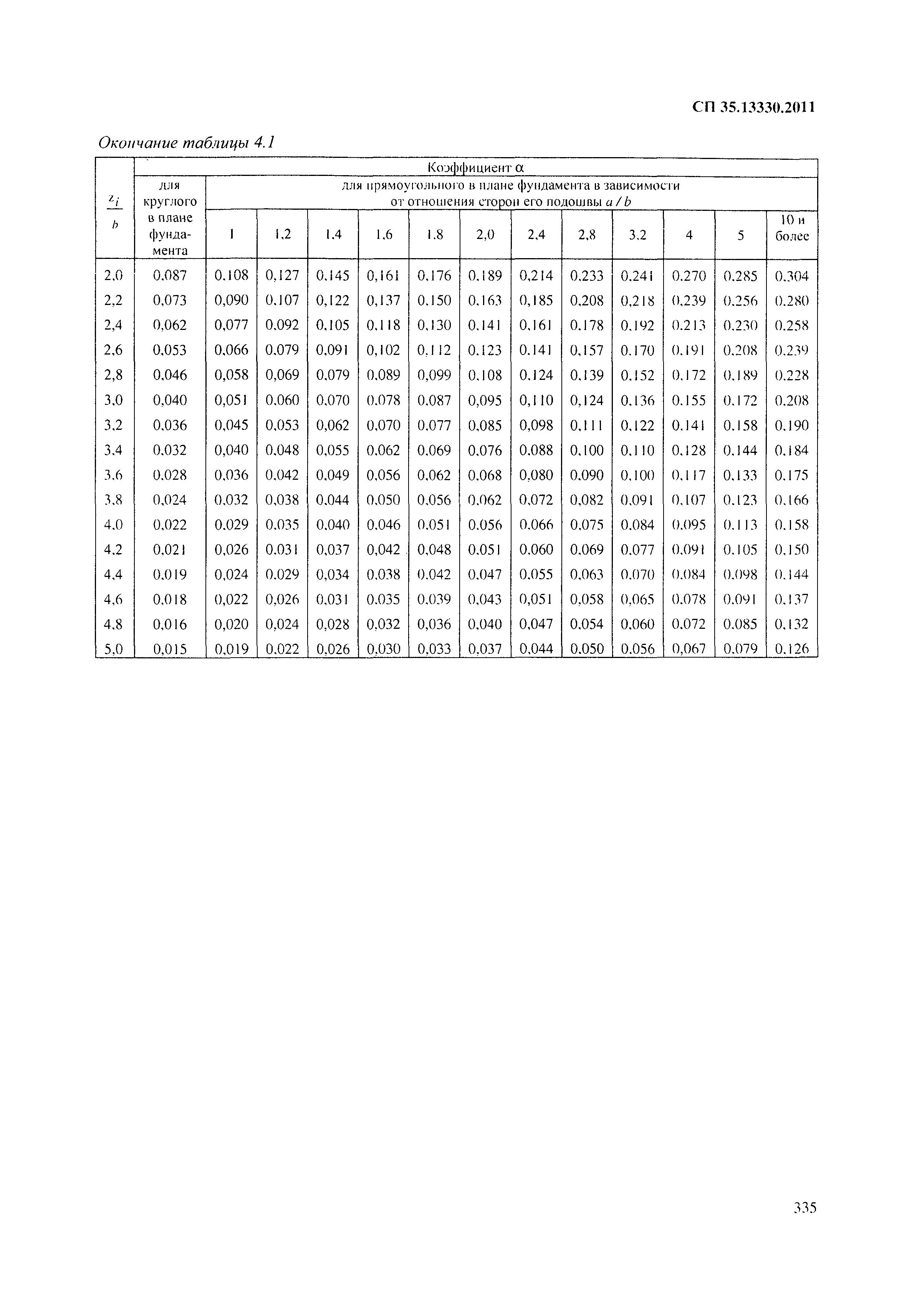 СП 35.13330.2011