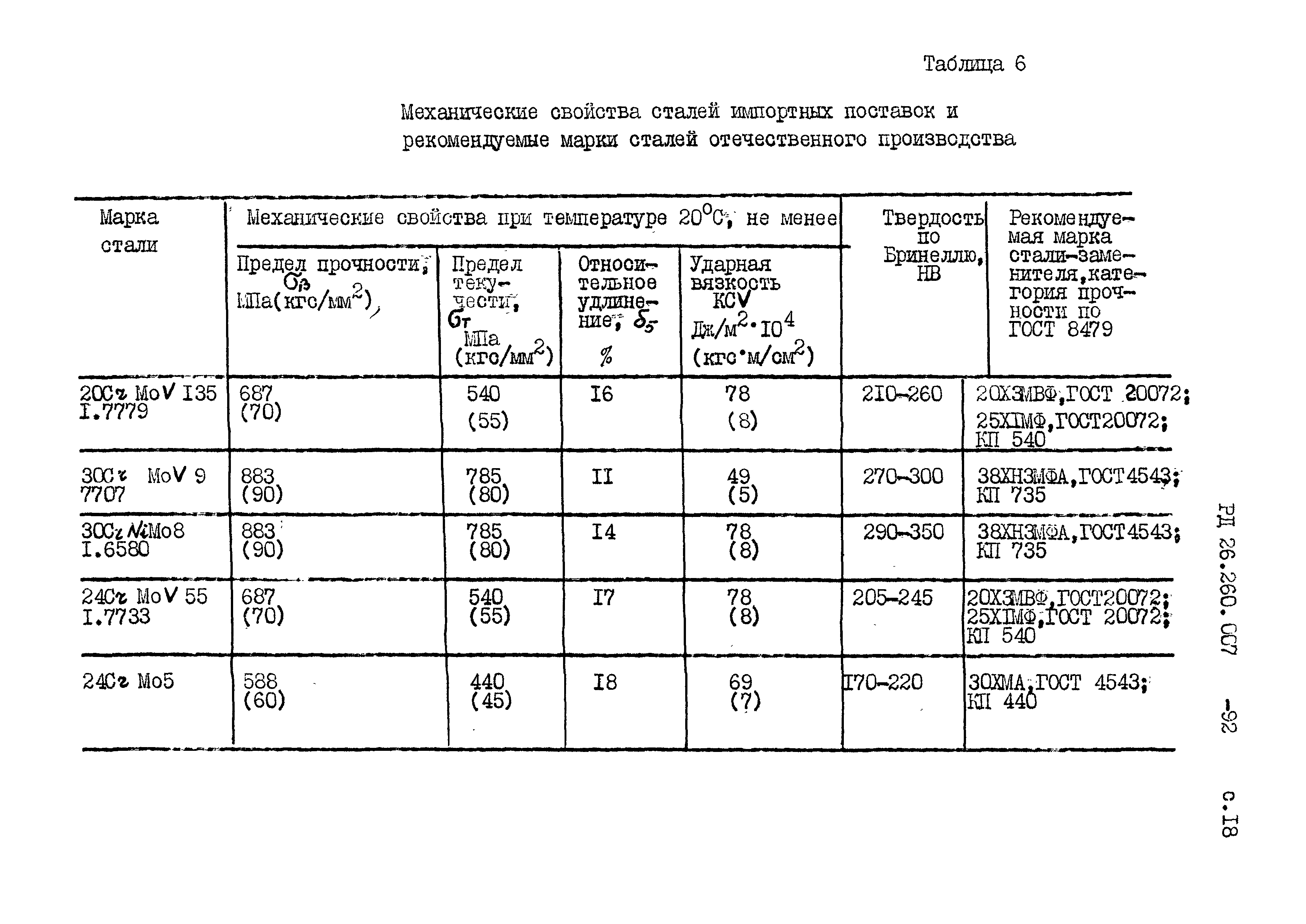 РД 26.260.007-92