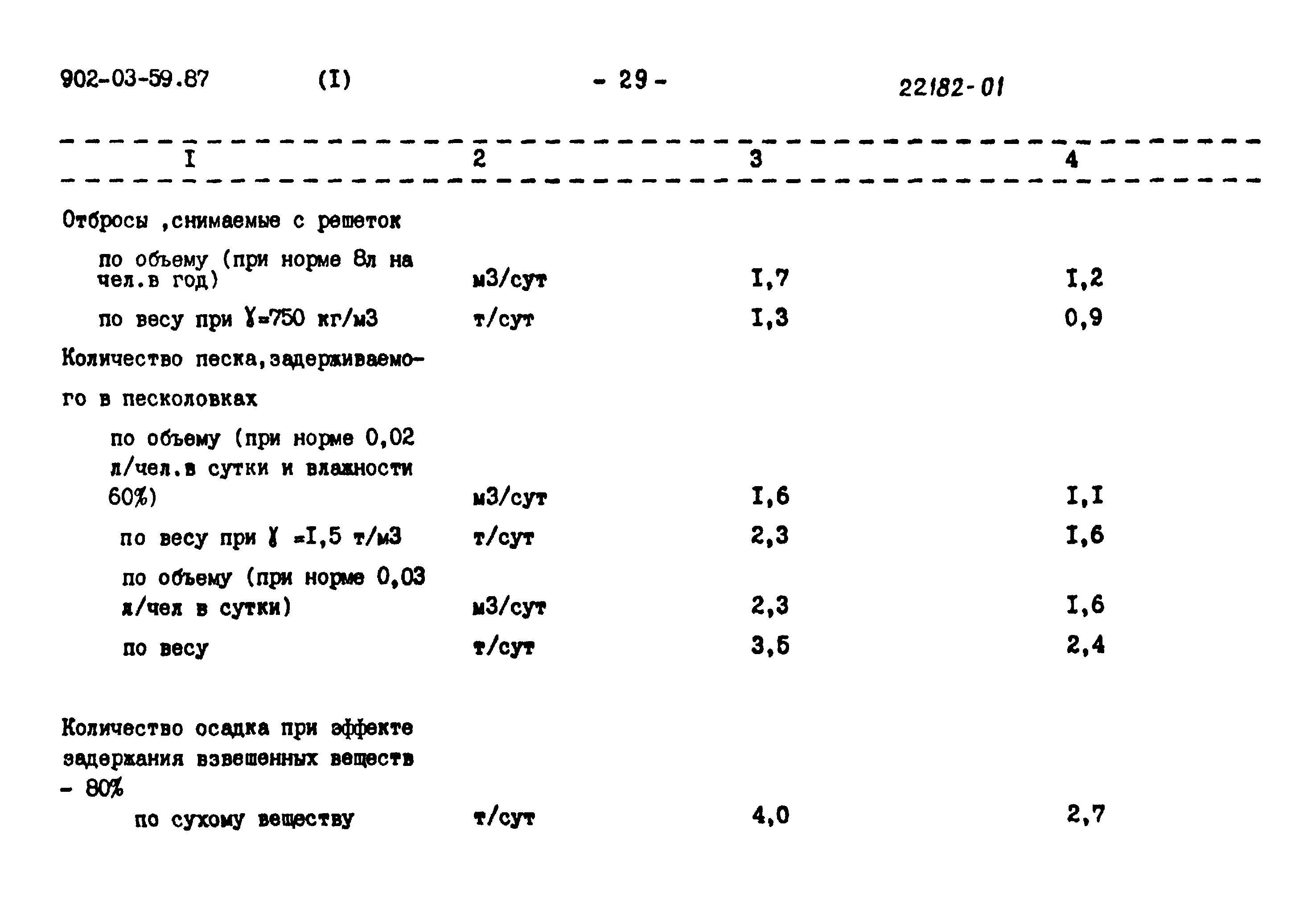 Типовые материалы для проектирования 902-03-59.87