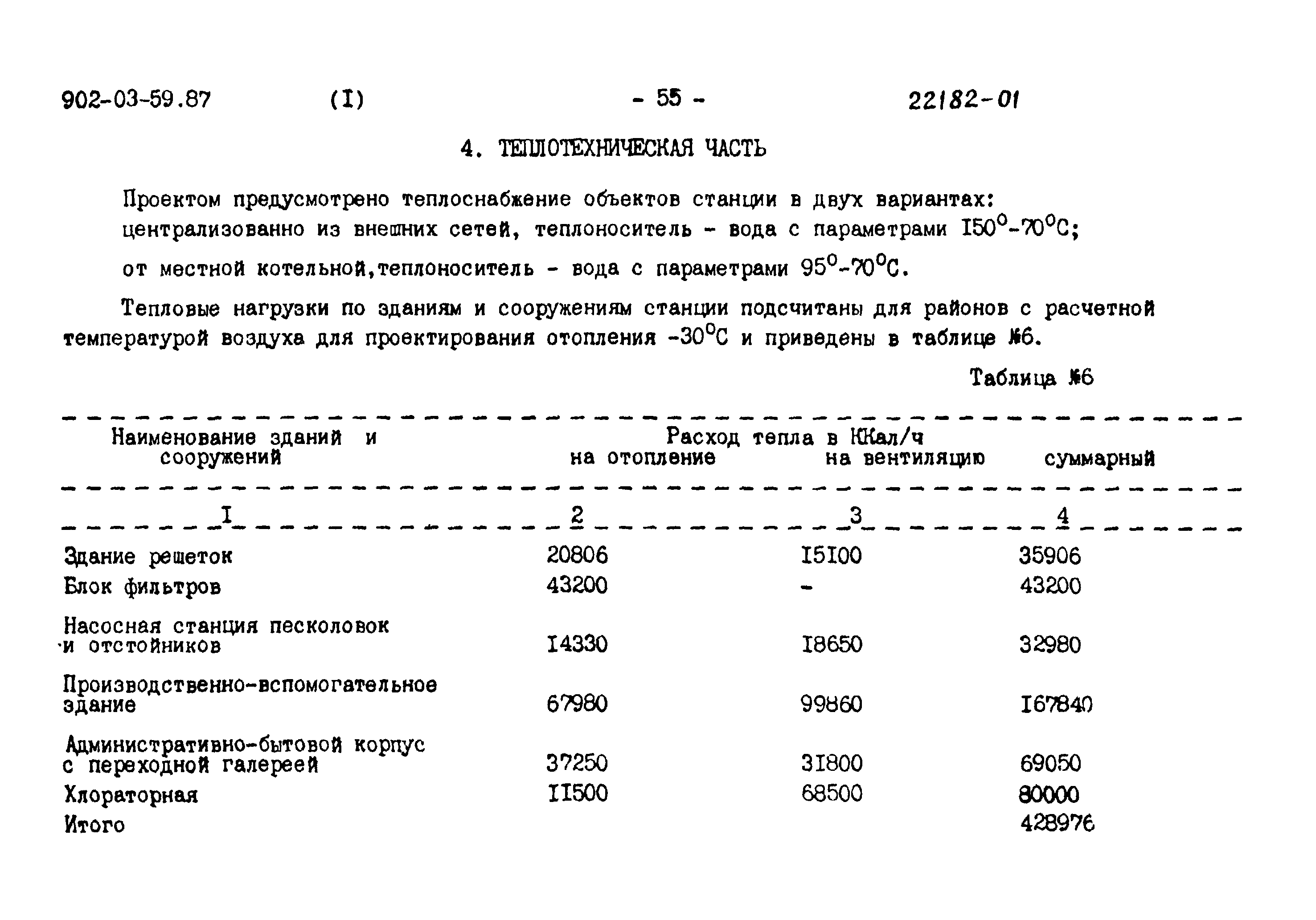 Типовые материалы для проектирования 902-03-59.87