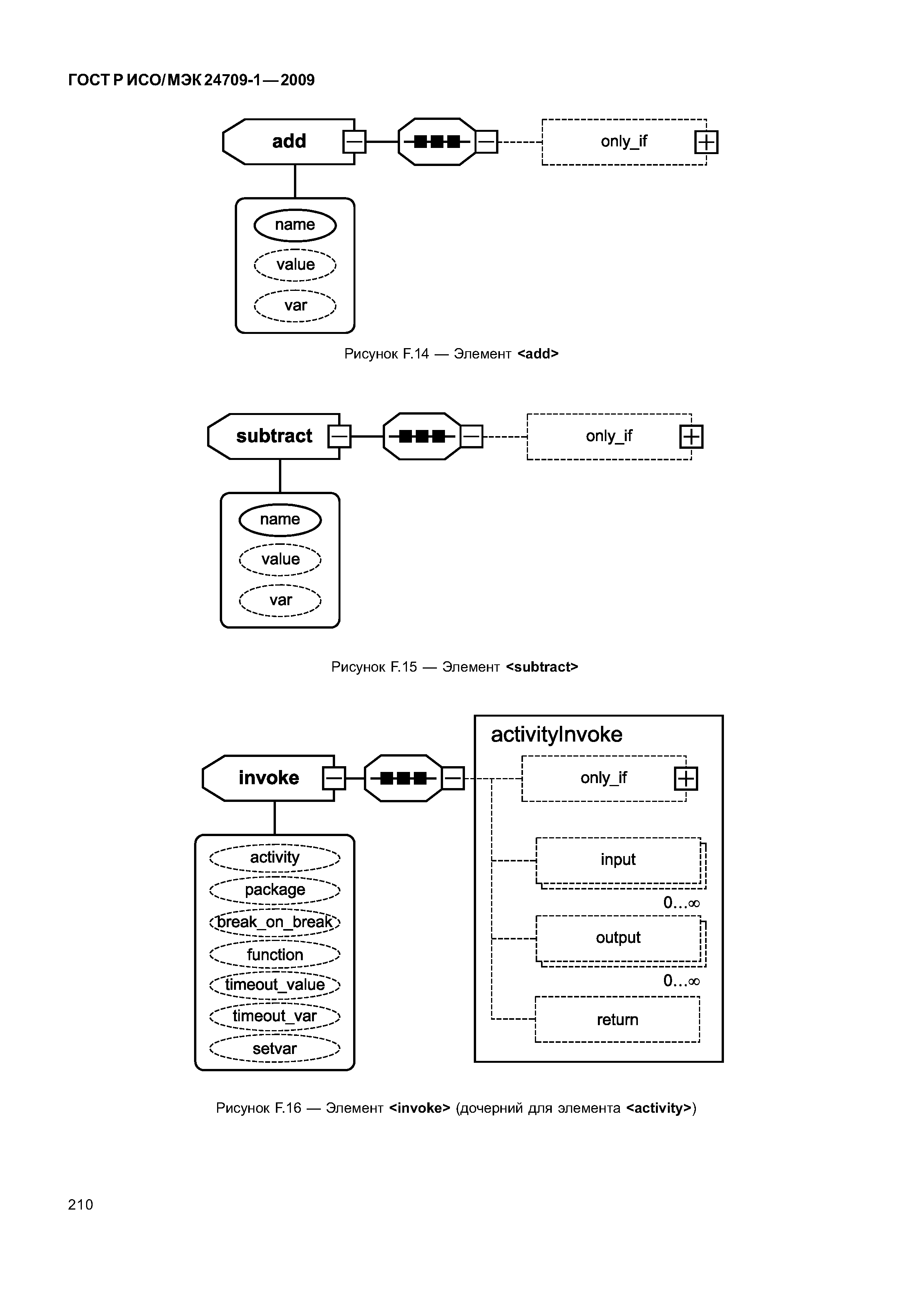 ГОСТ Р ИСО/МЭК 24709-1-2009