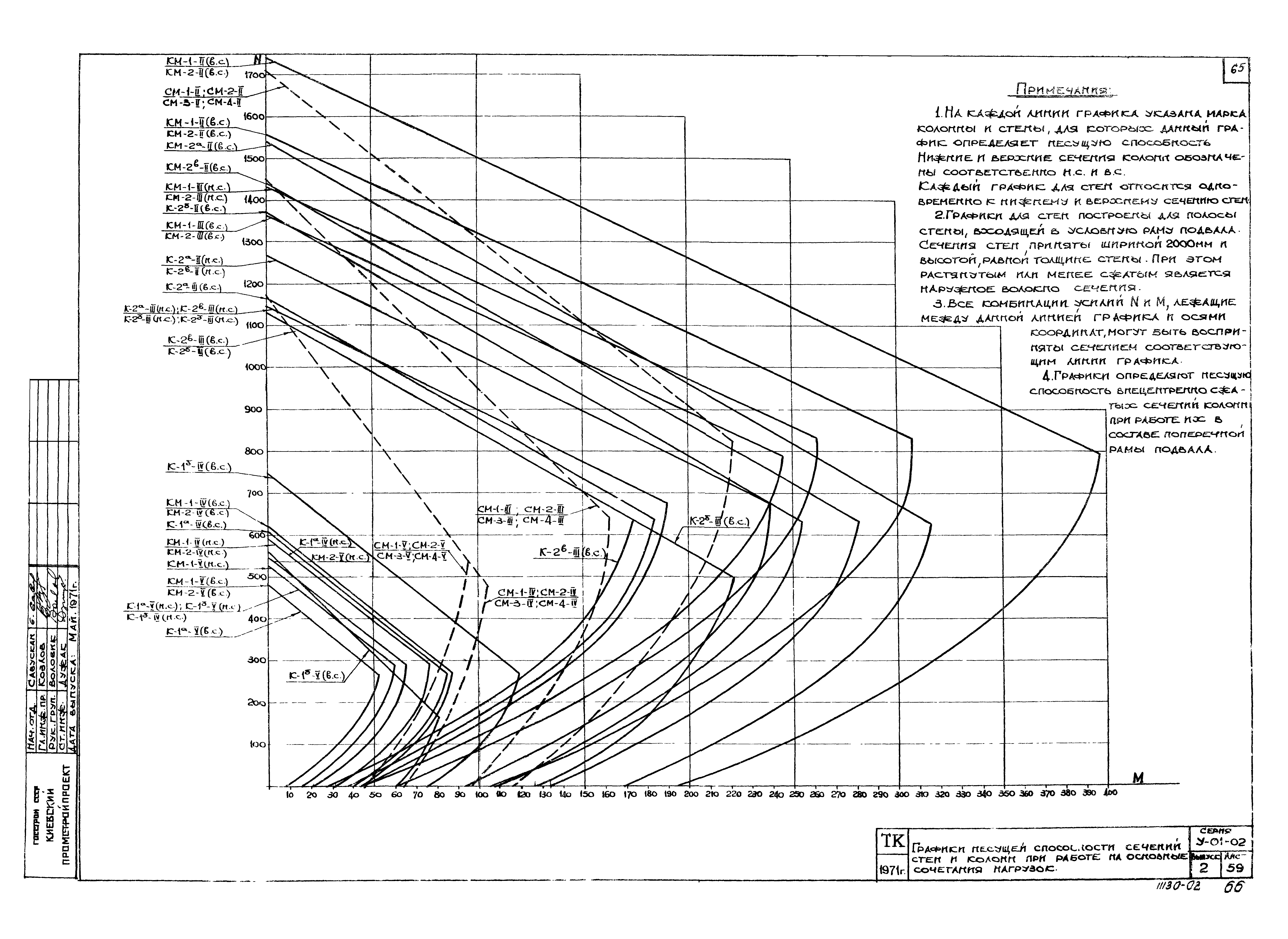 Серия У-01-02