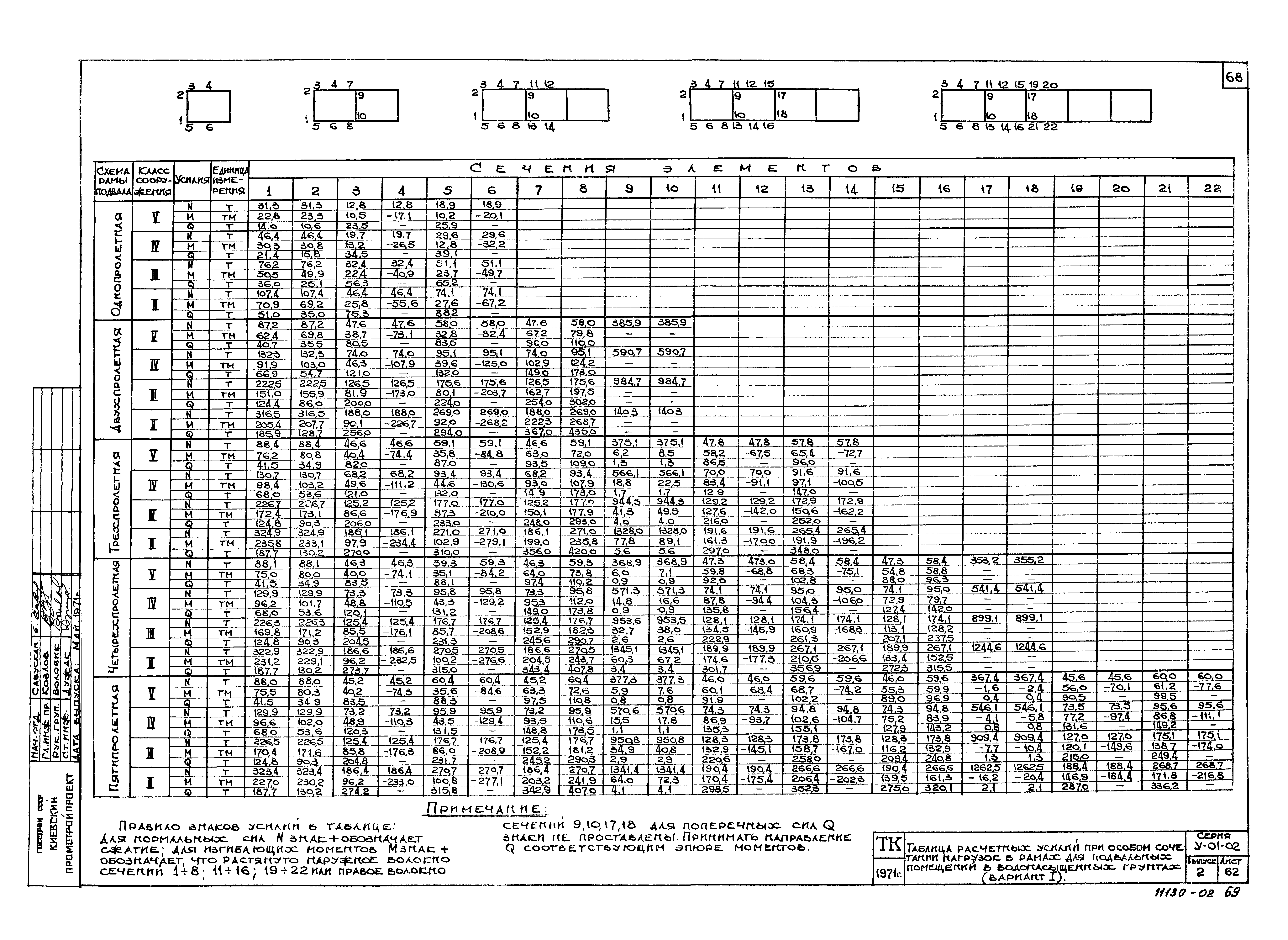 Серия У-01-02