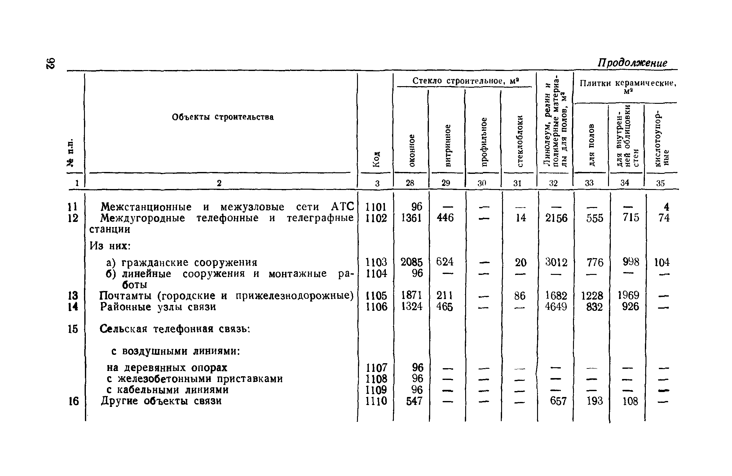 СН 458-80