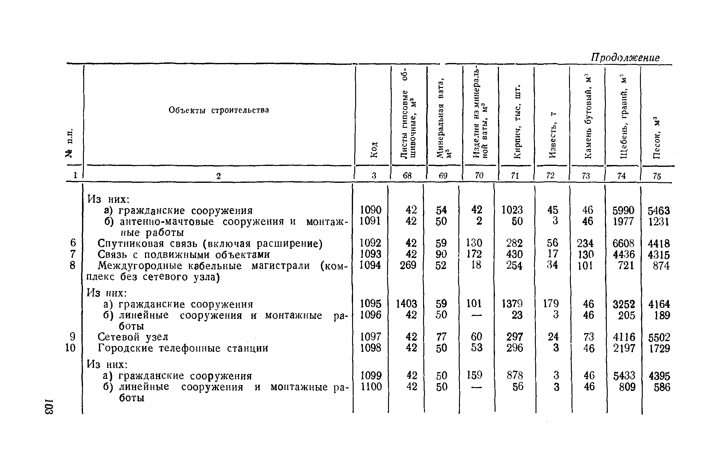 СН 458-80