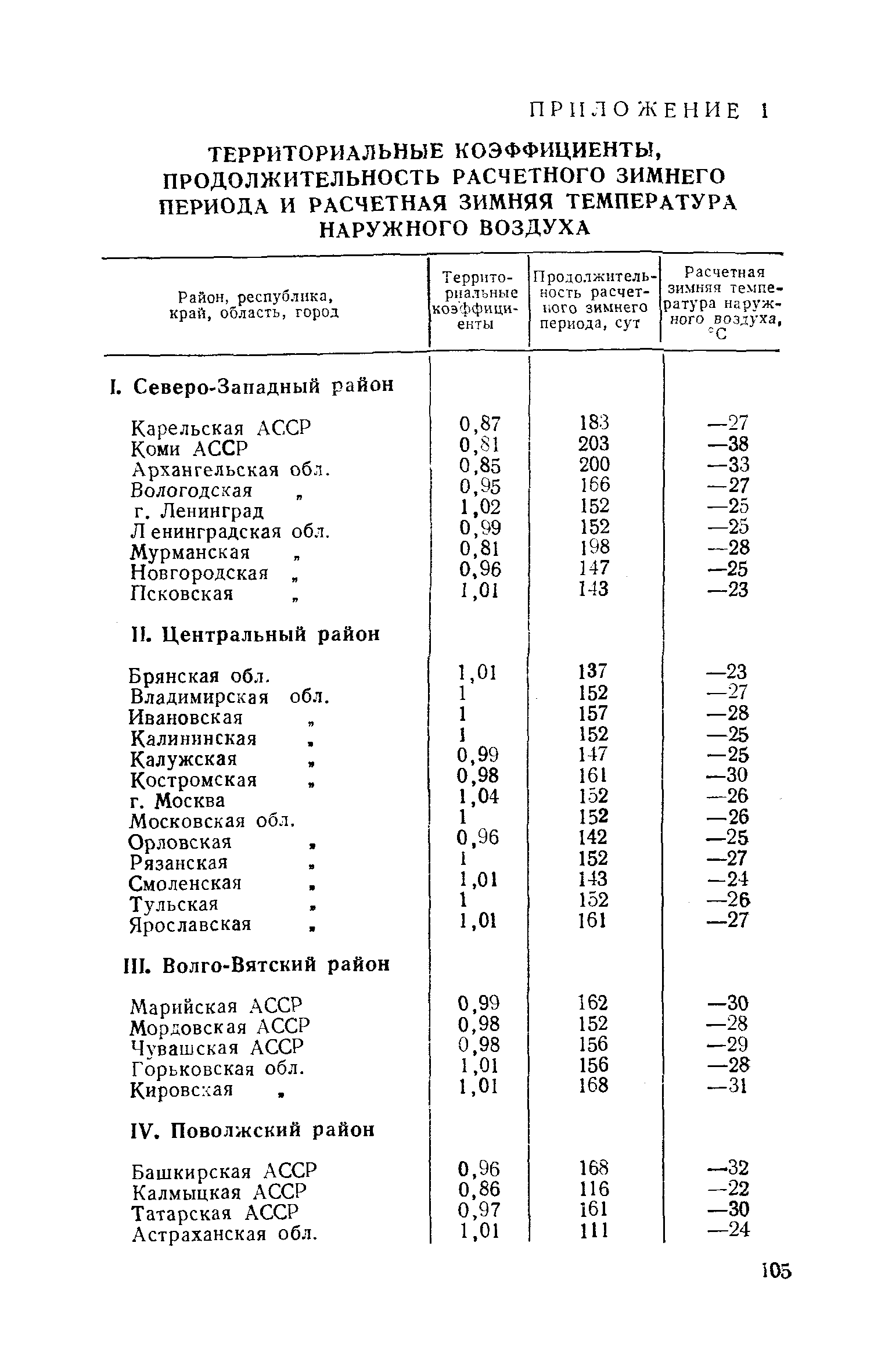 СН 458-80