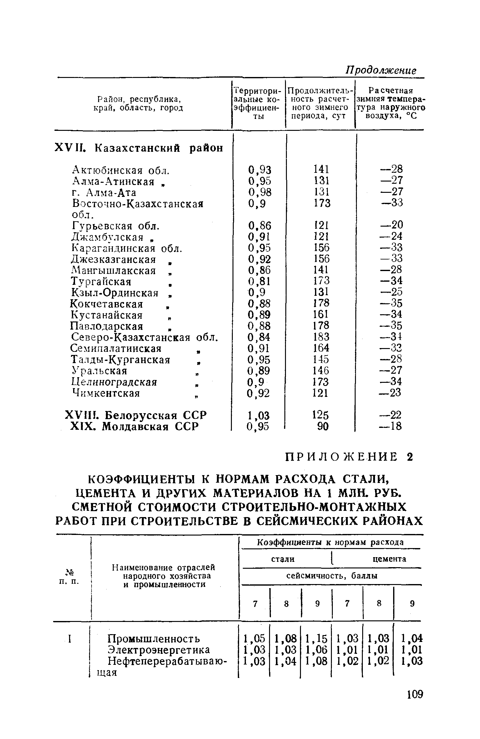 СН 458-80