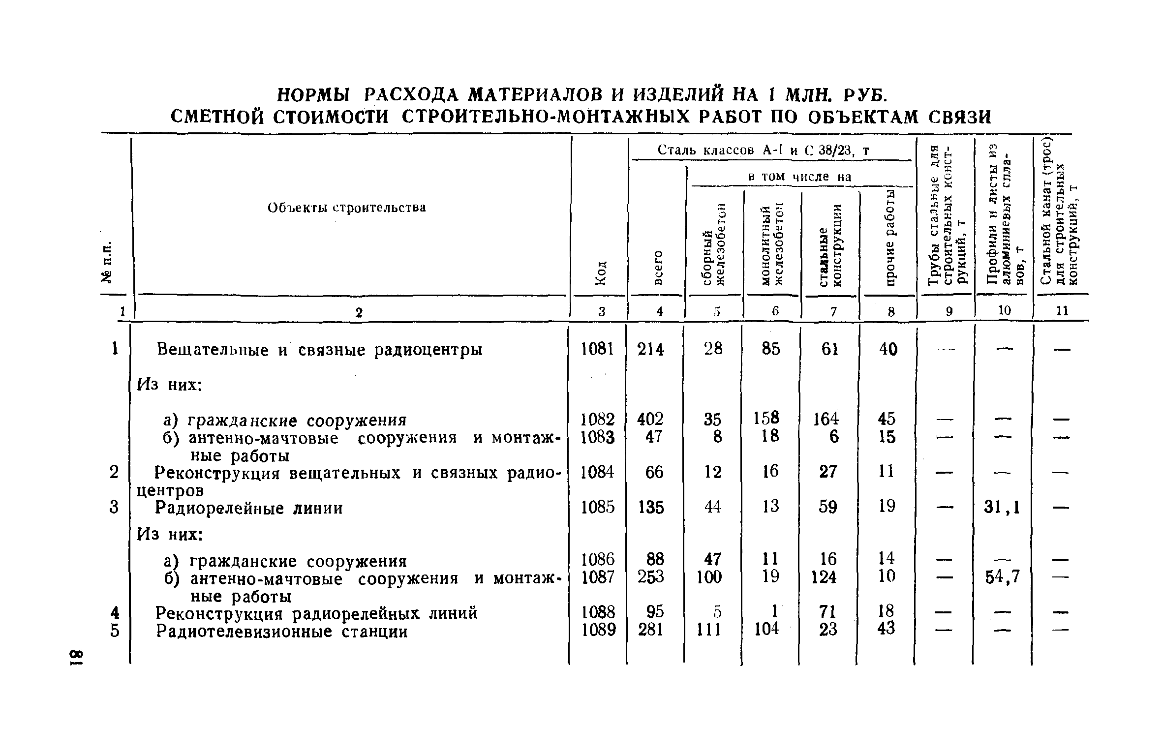 СН 458-80