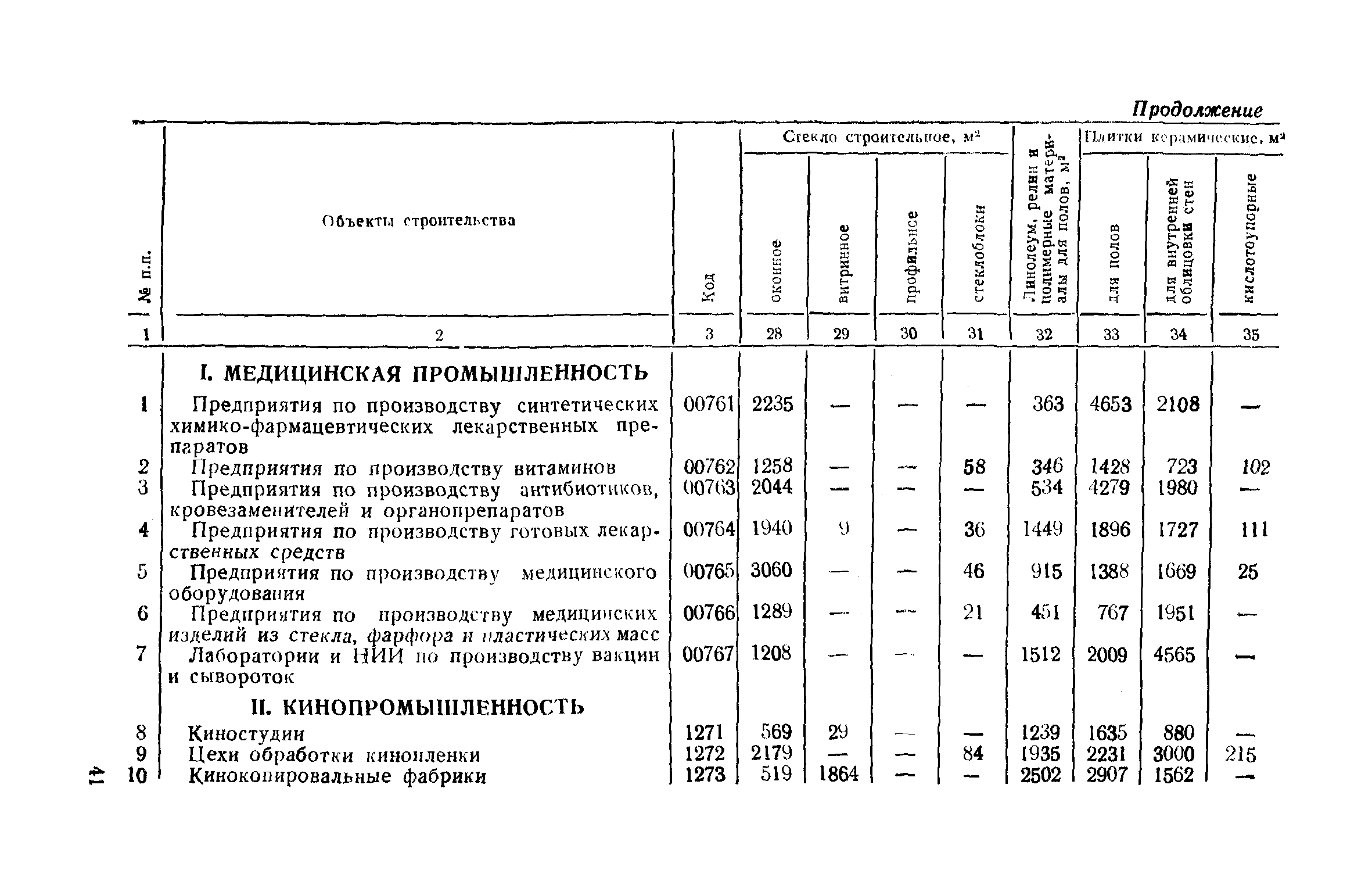 СН 520-79