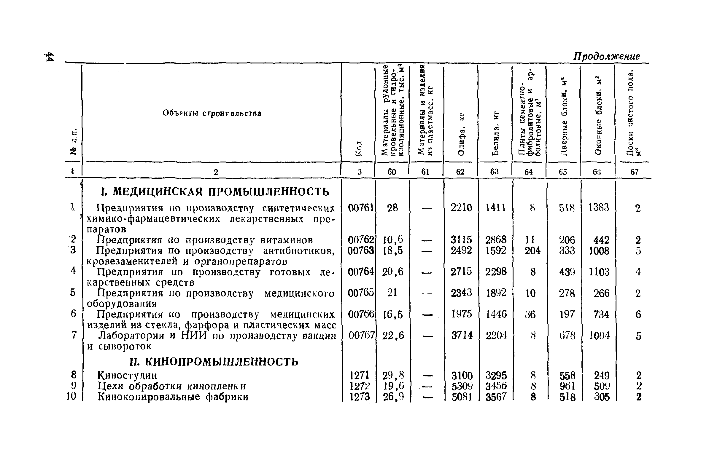 СН 520-79