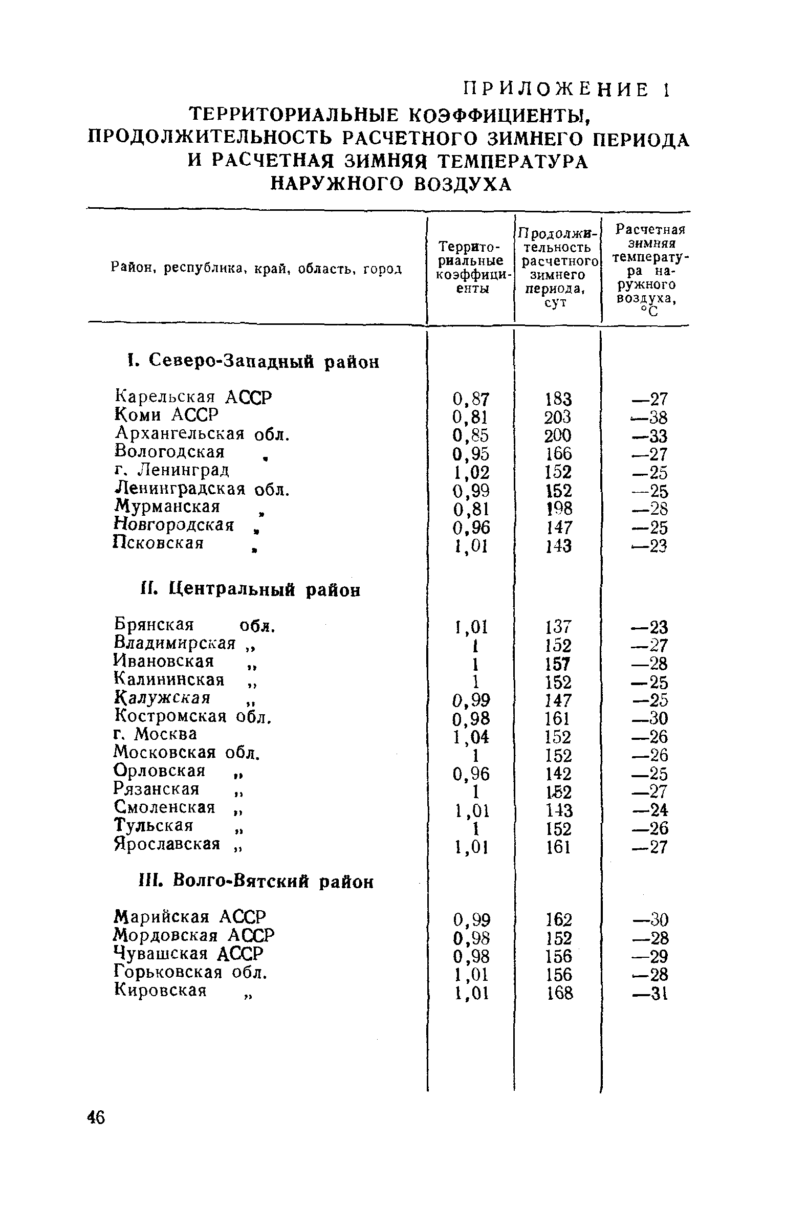 СН 520-79