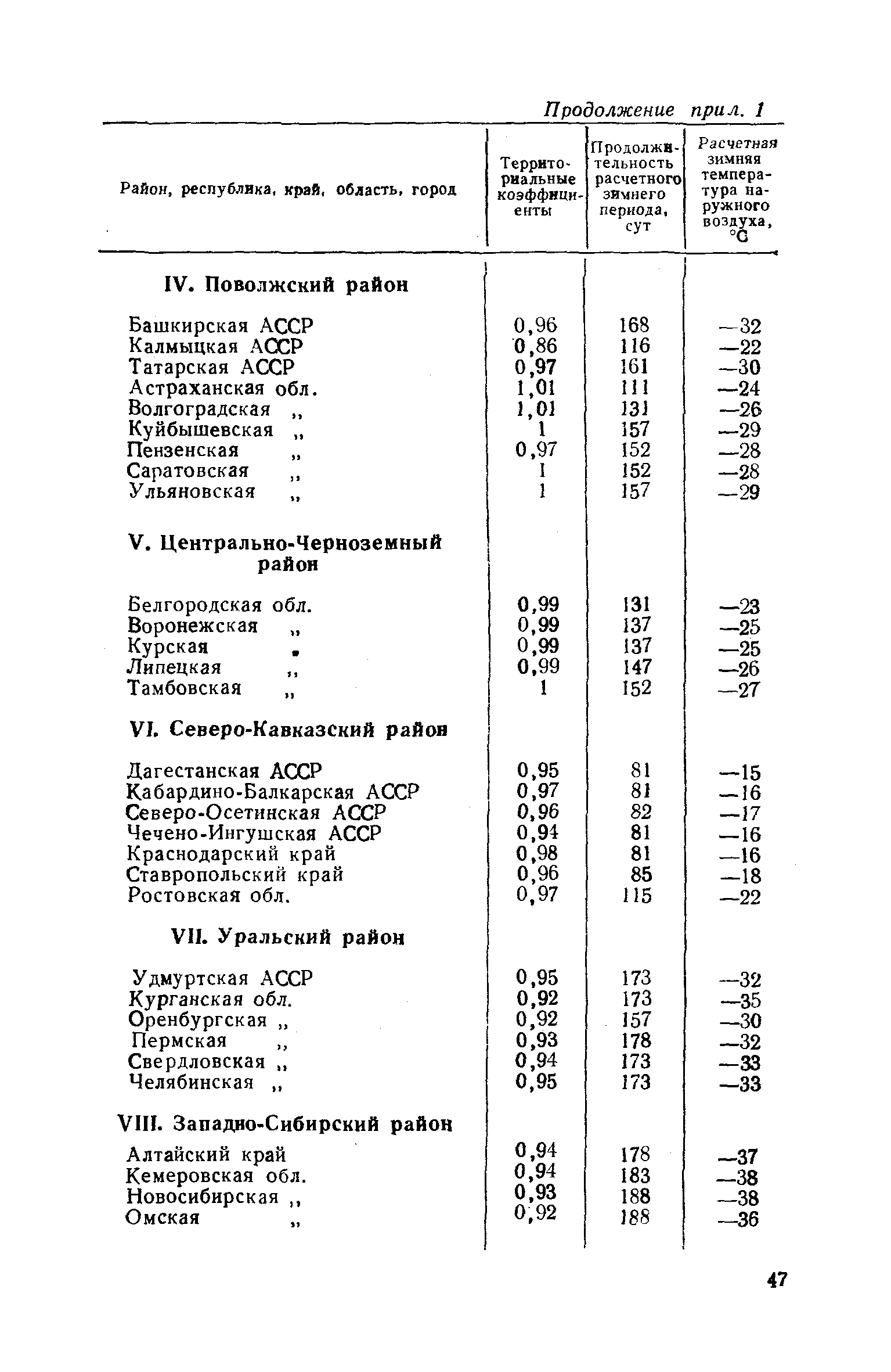 СН 520-79