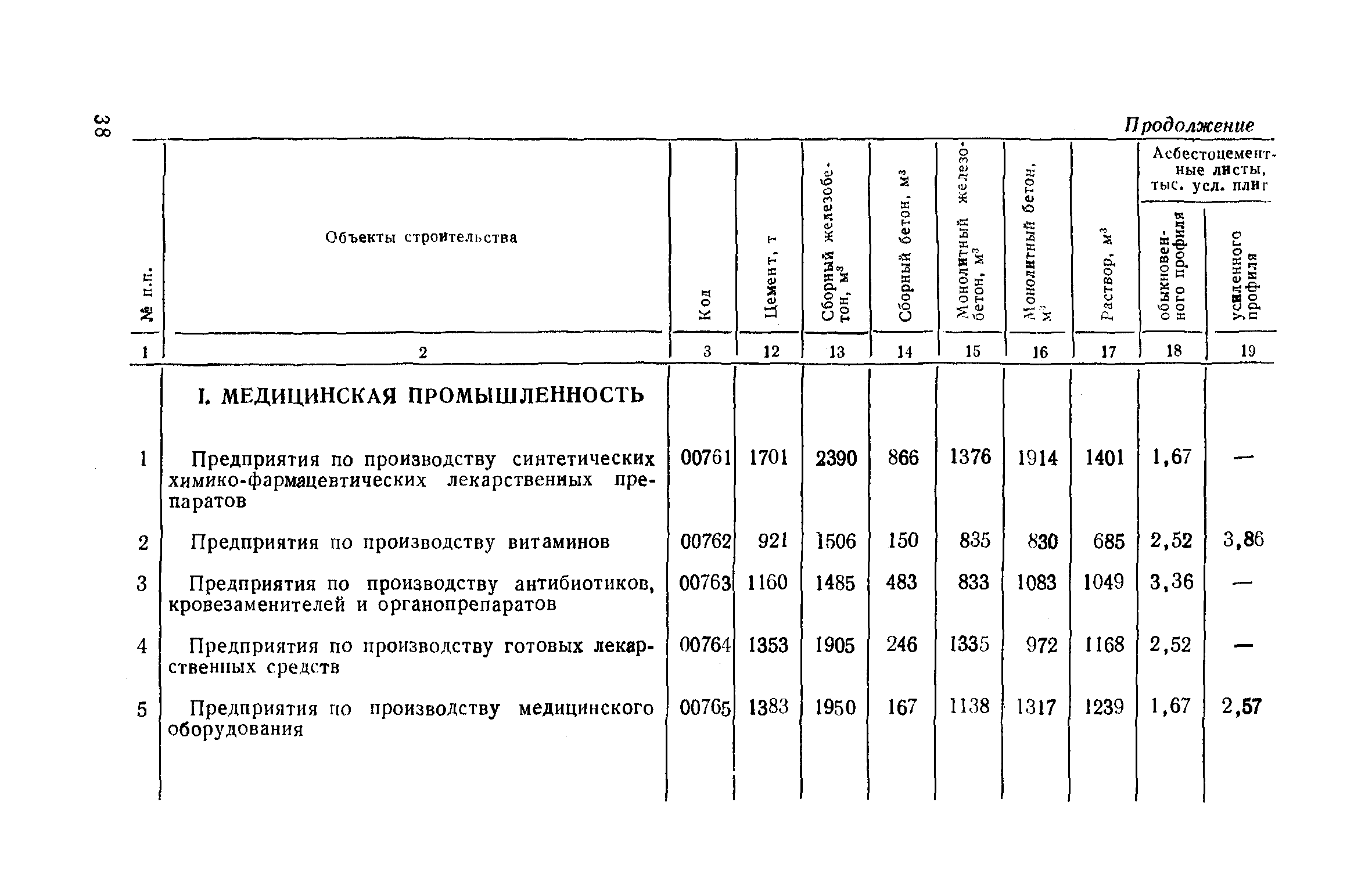 СН 520-79