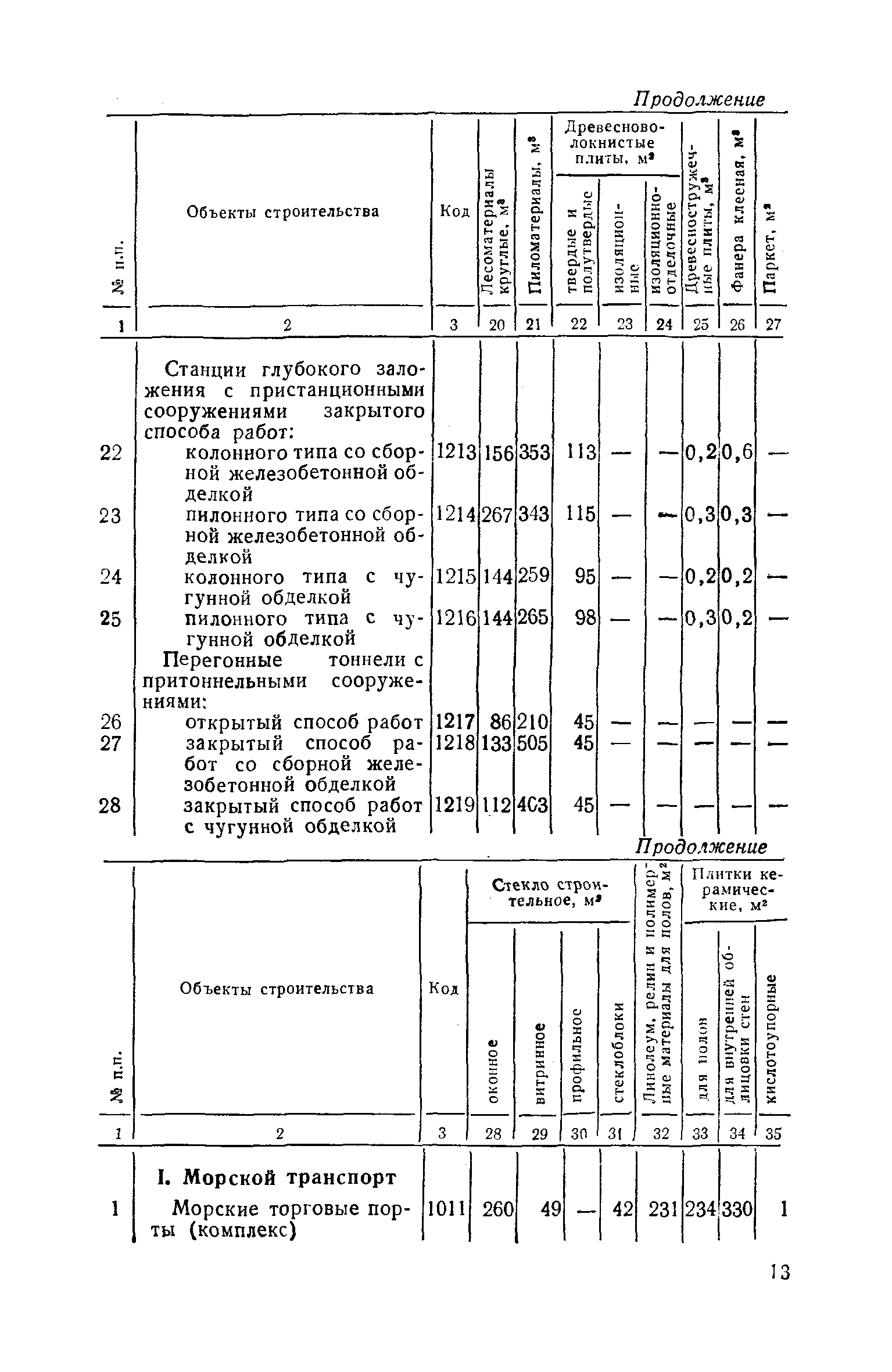 СН 443-79