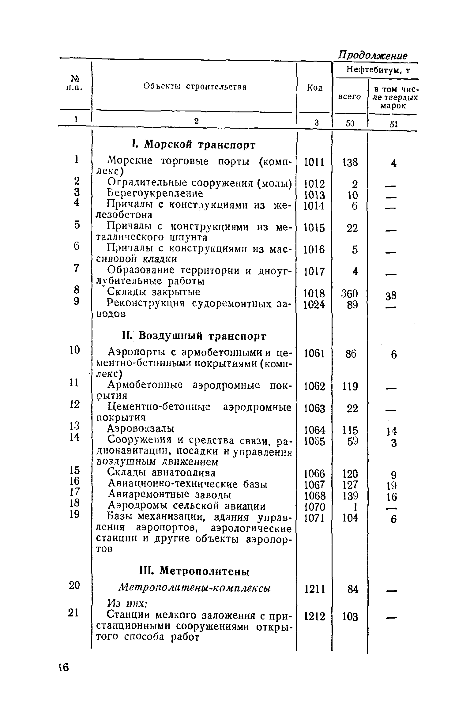 СН 443-79