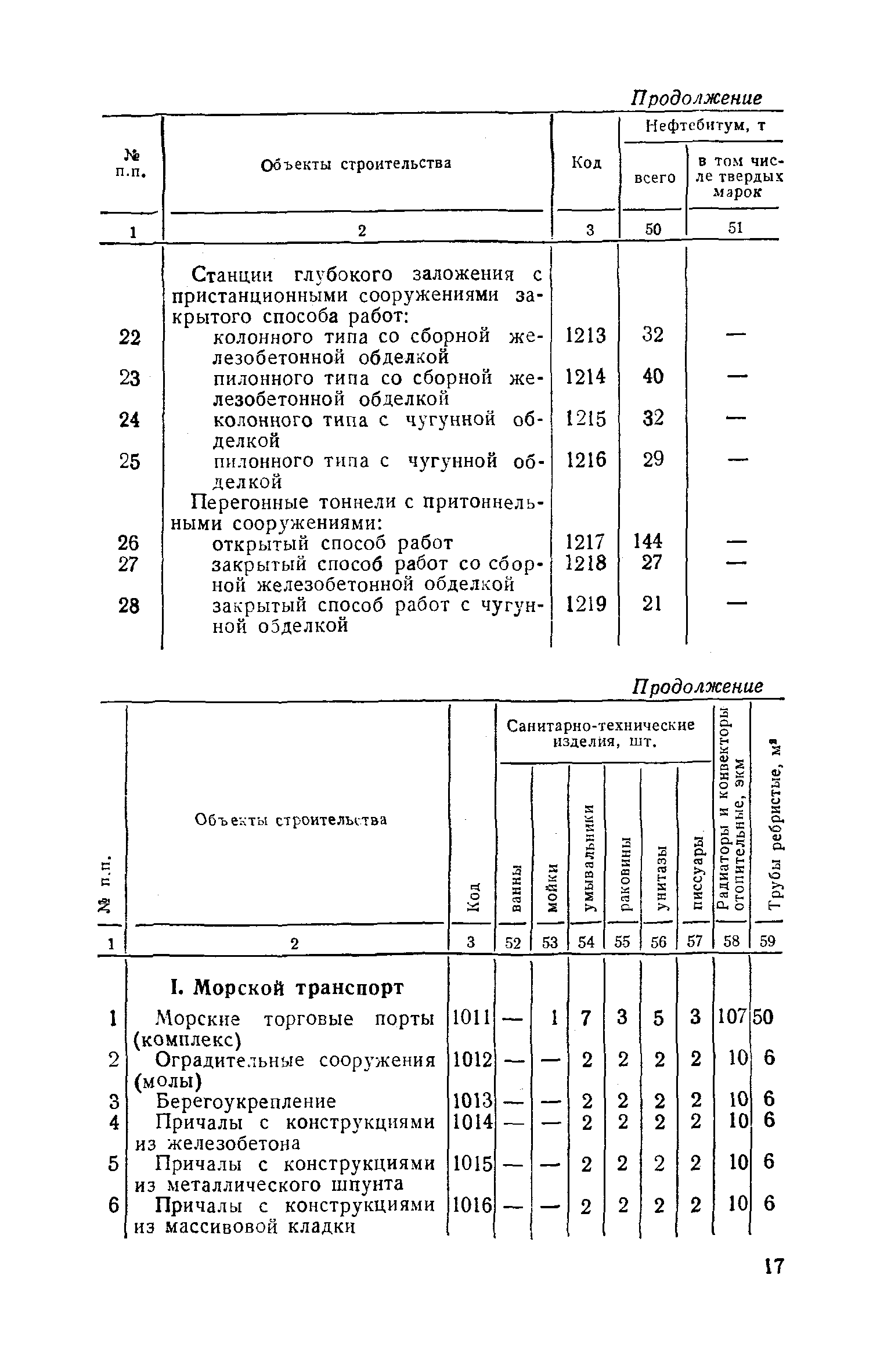 СН 443-79