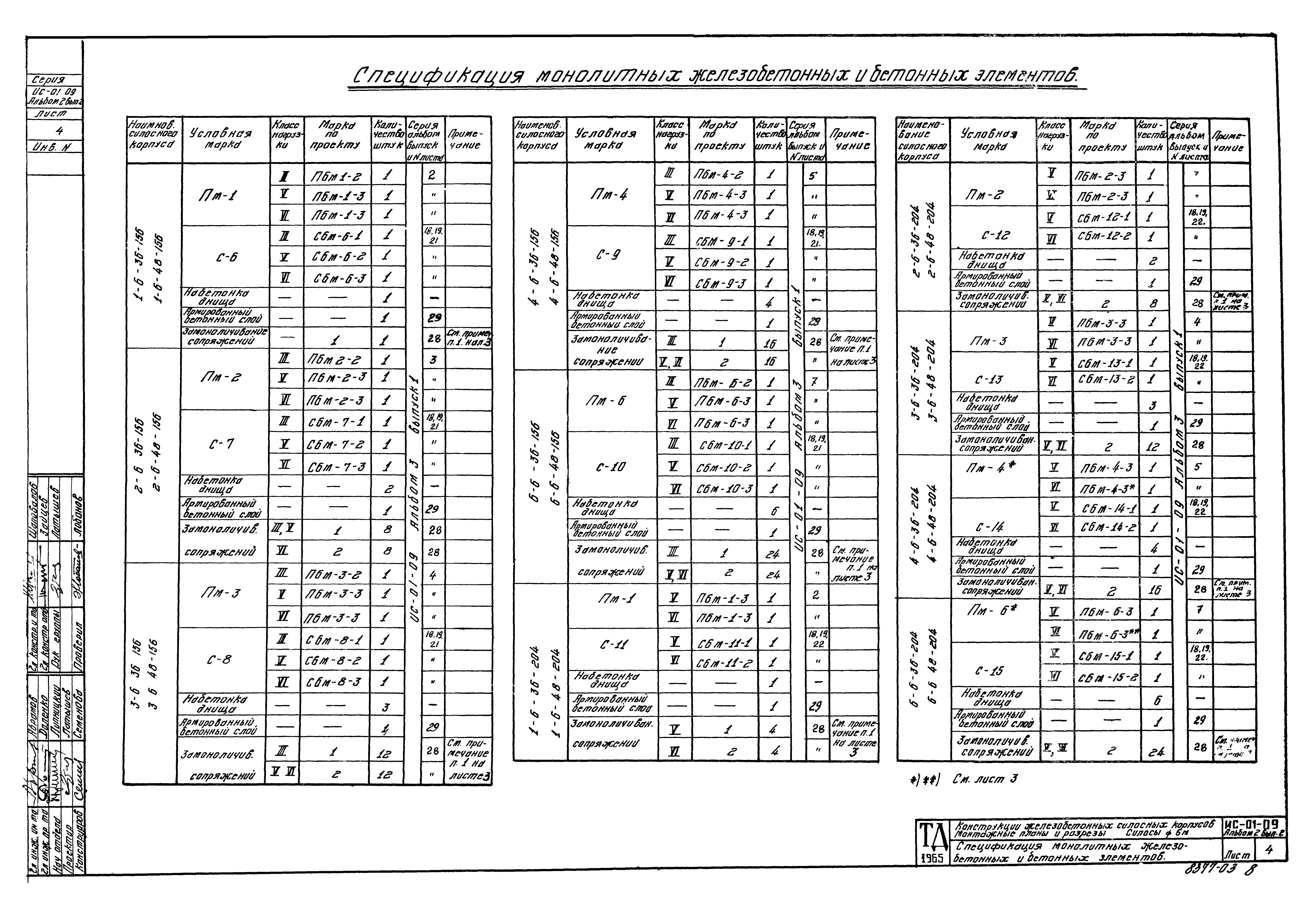 Серия ИС-01-09