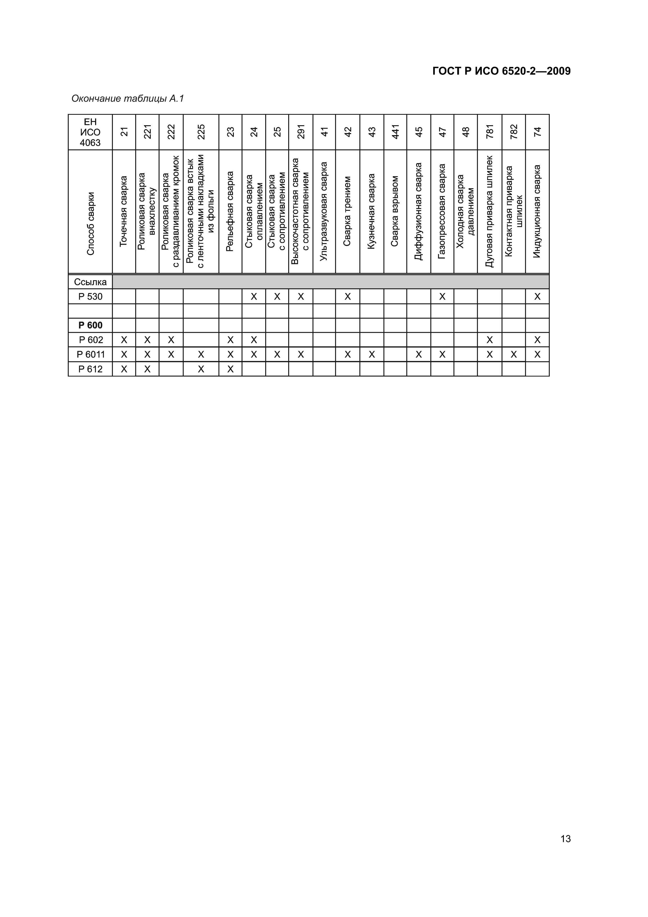 ГОСТ Р ИСО 6520-2-2009