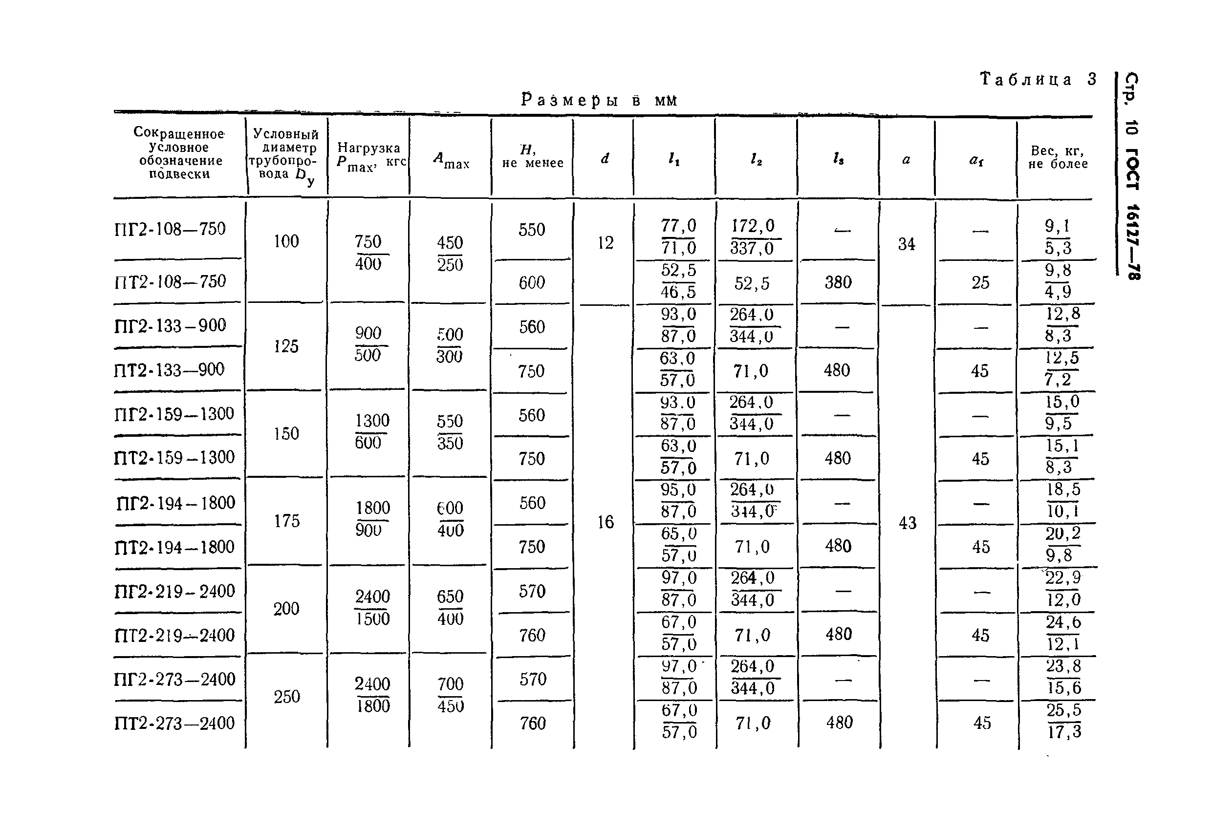 ГОСТ 16127-78