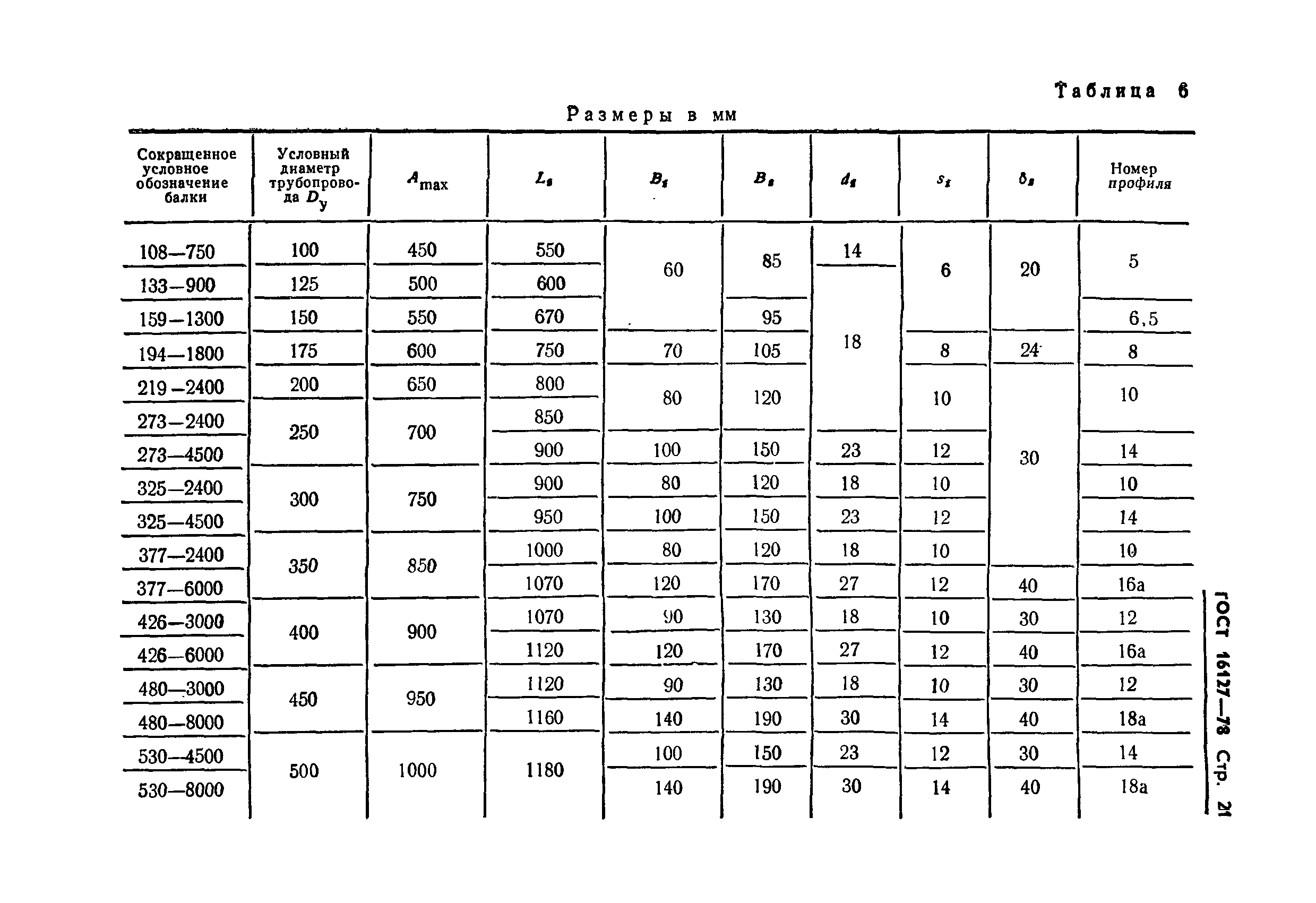 ГОСТ 16127-78