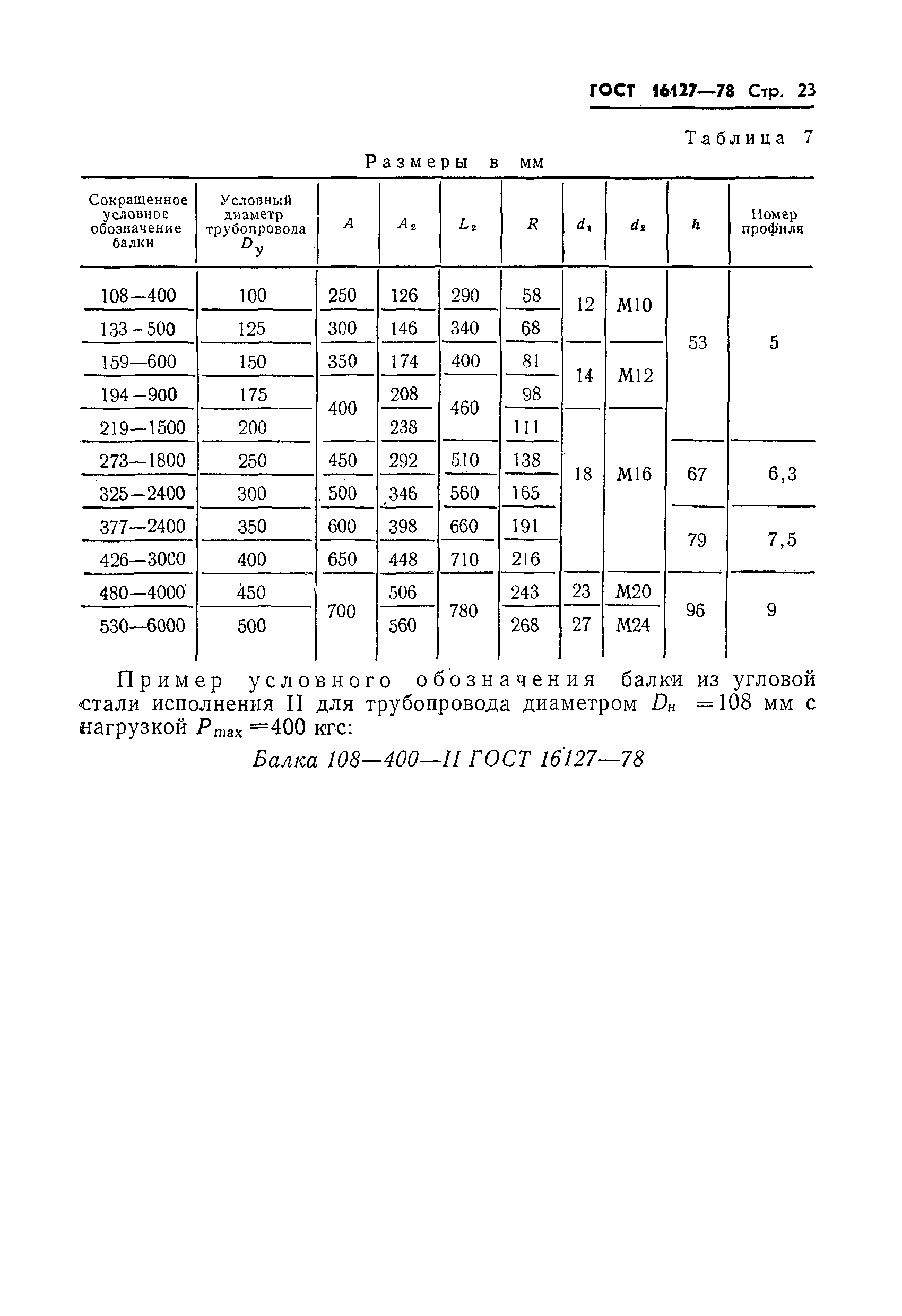 ГОСТ 16127-78