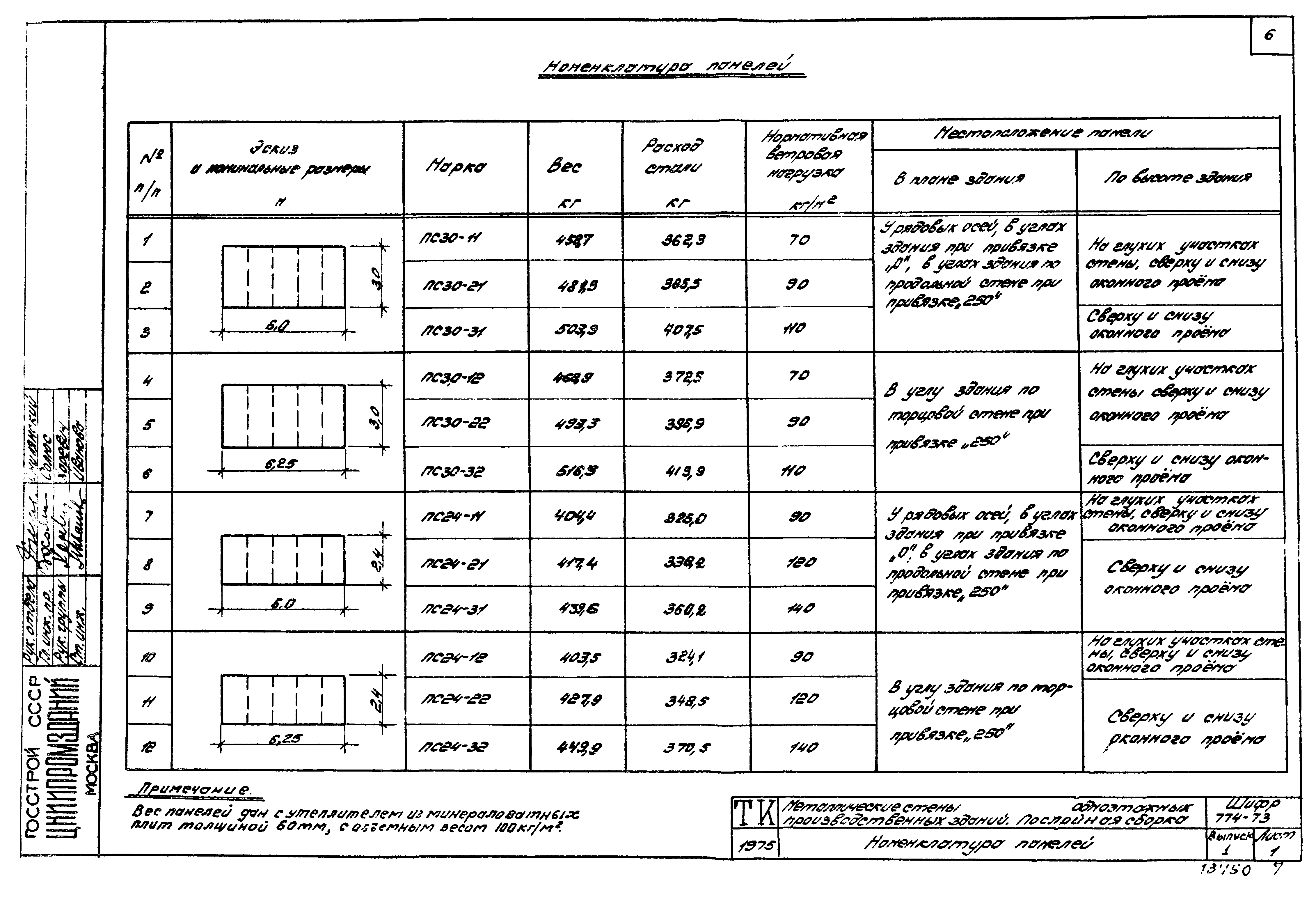 Шифр 774-73