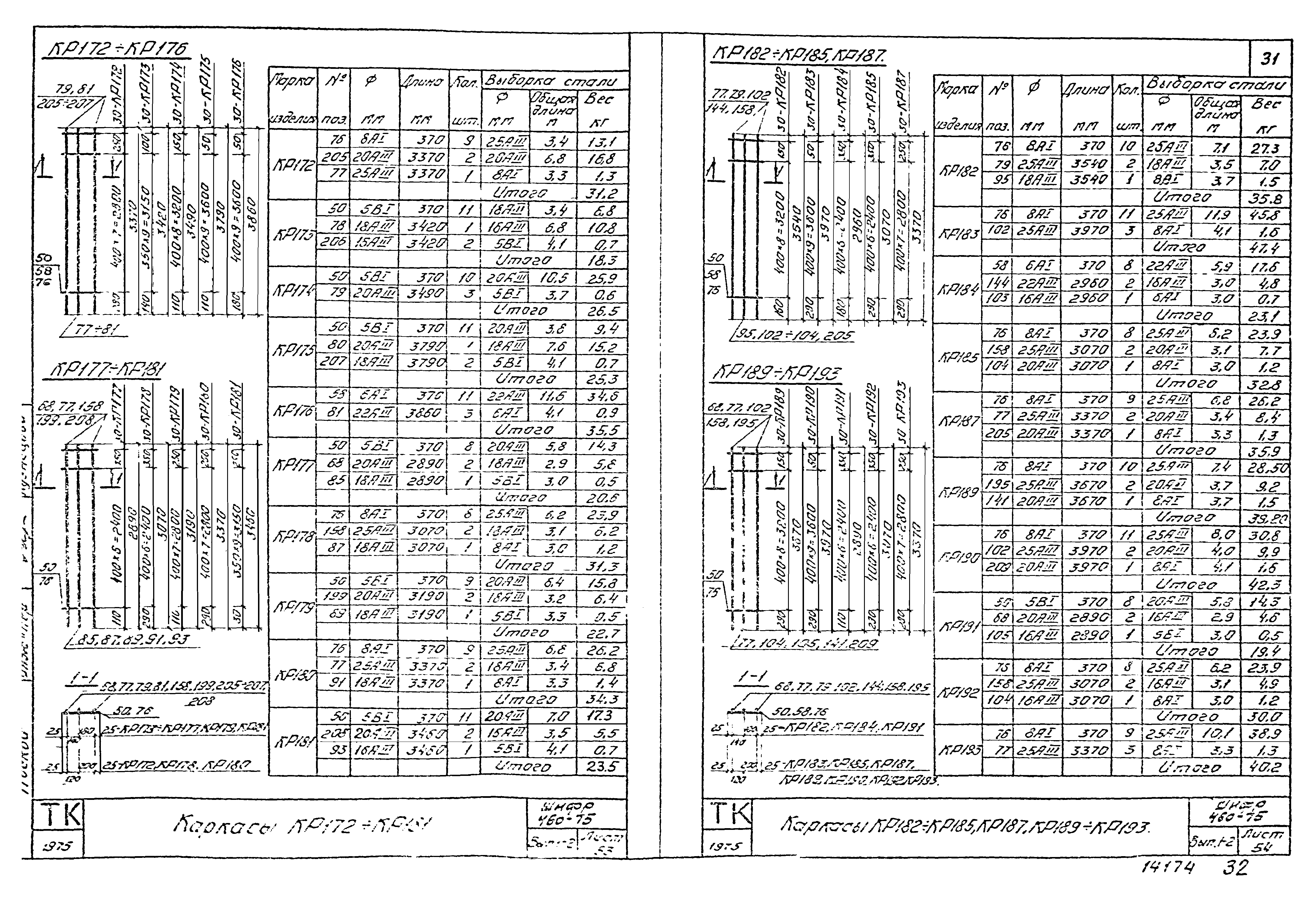 Шифр 460-75