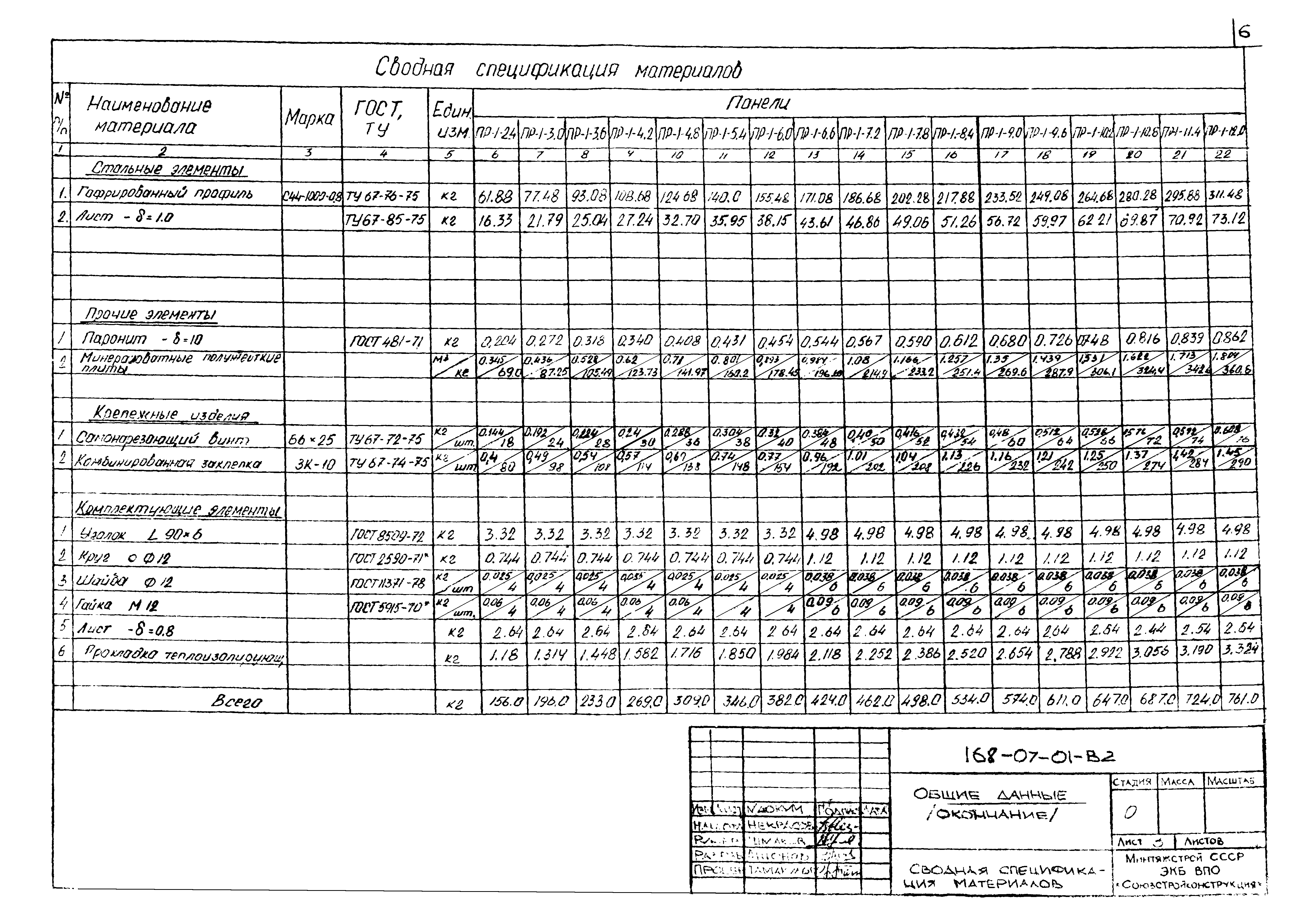 Шифр 168-07-01