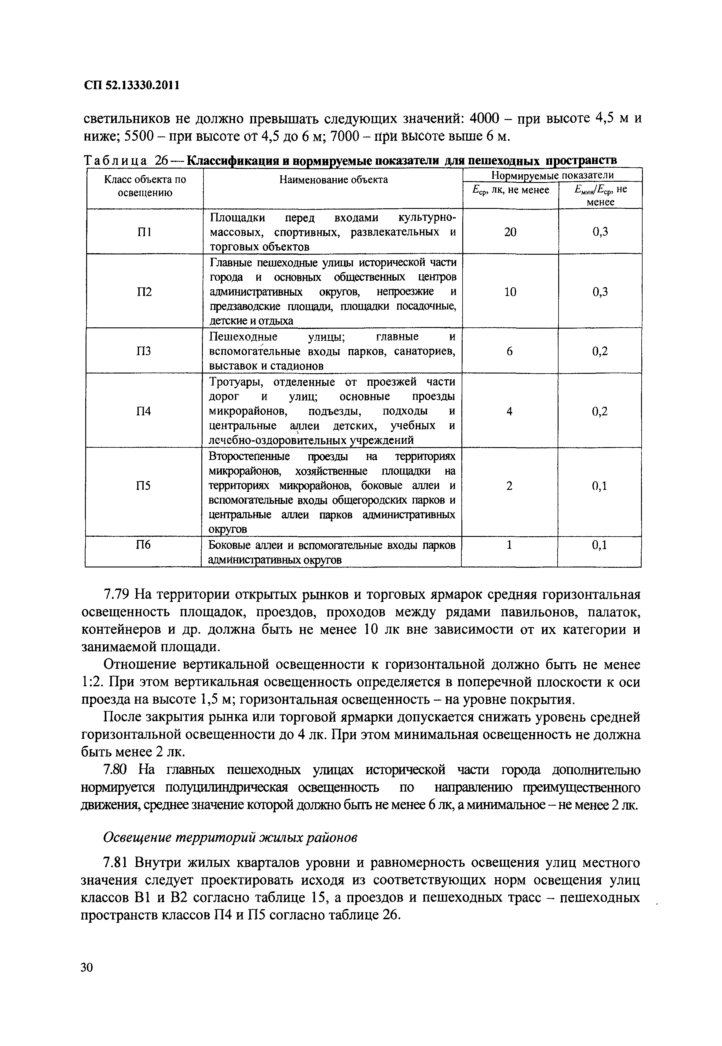 СП 52.13330.2011