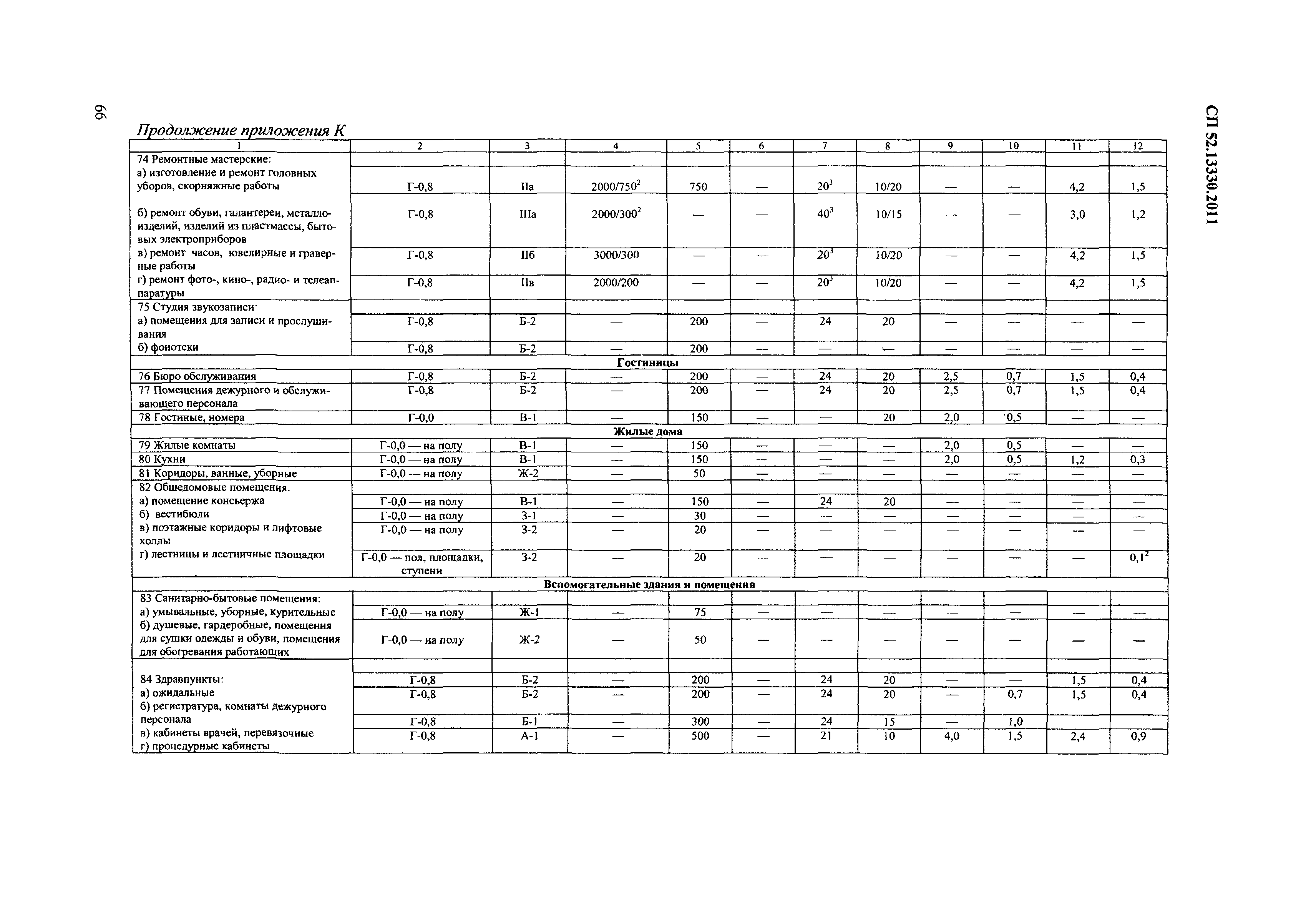 СП 52.13330.2011