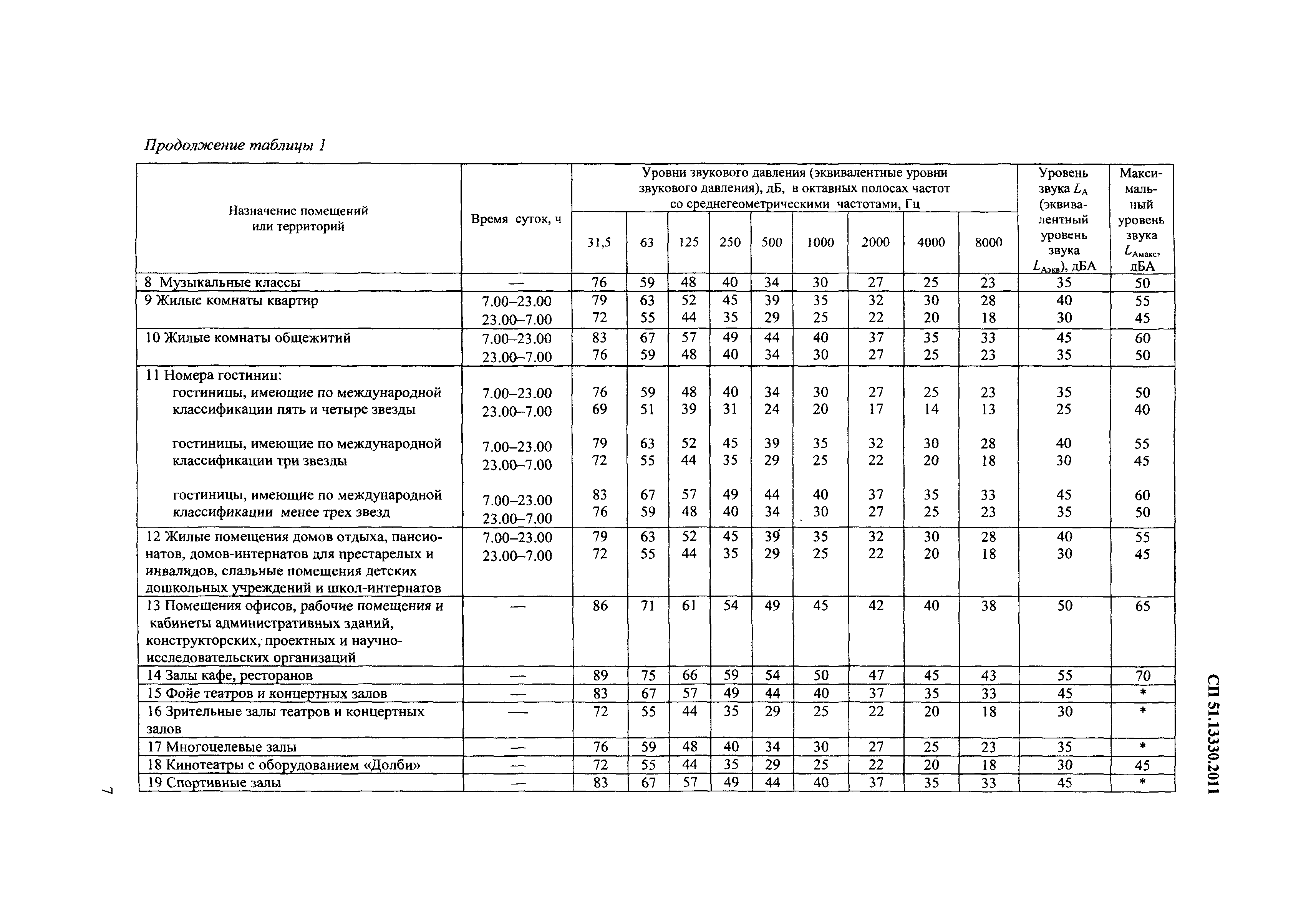 СП 51.13330.2011