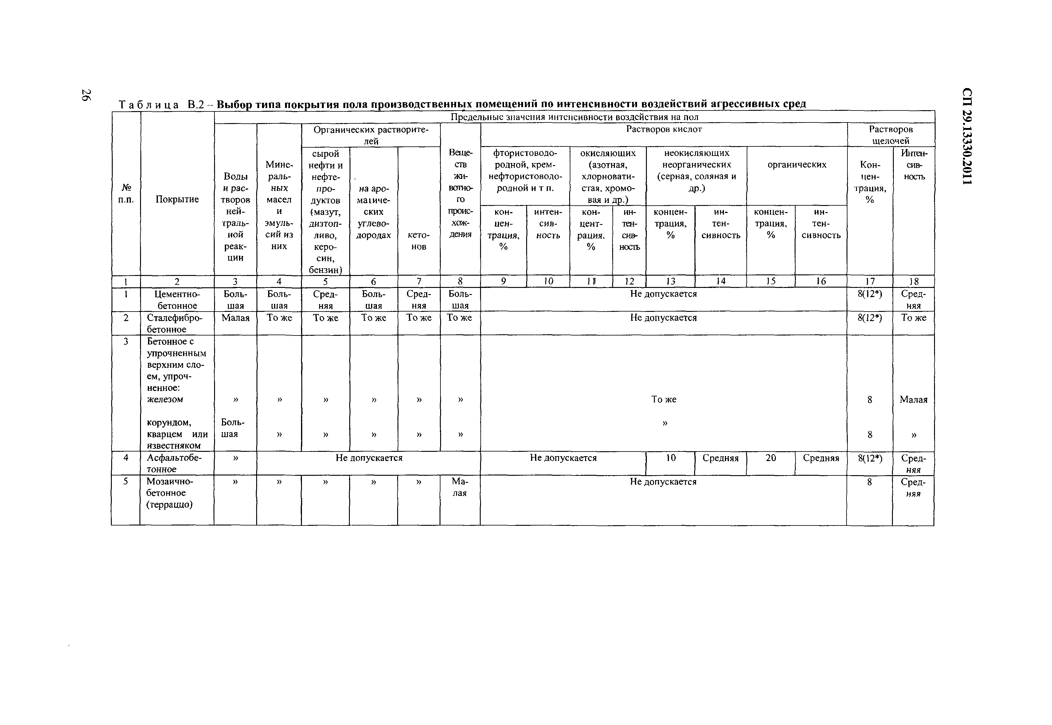 СП 29.13330.2011