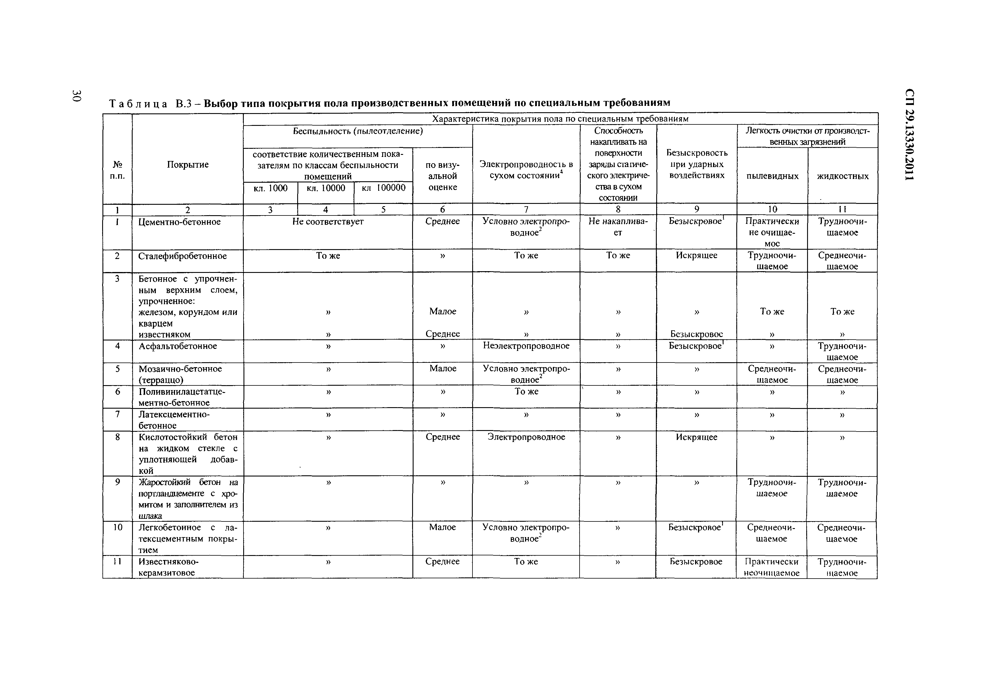 СП 29.13330.2011