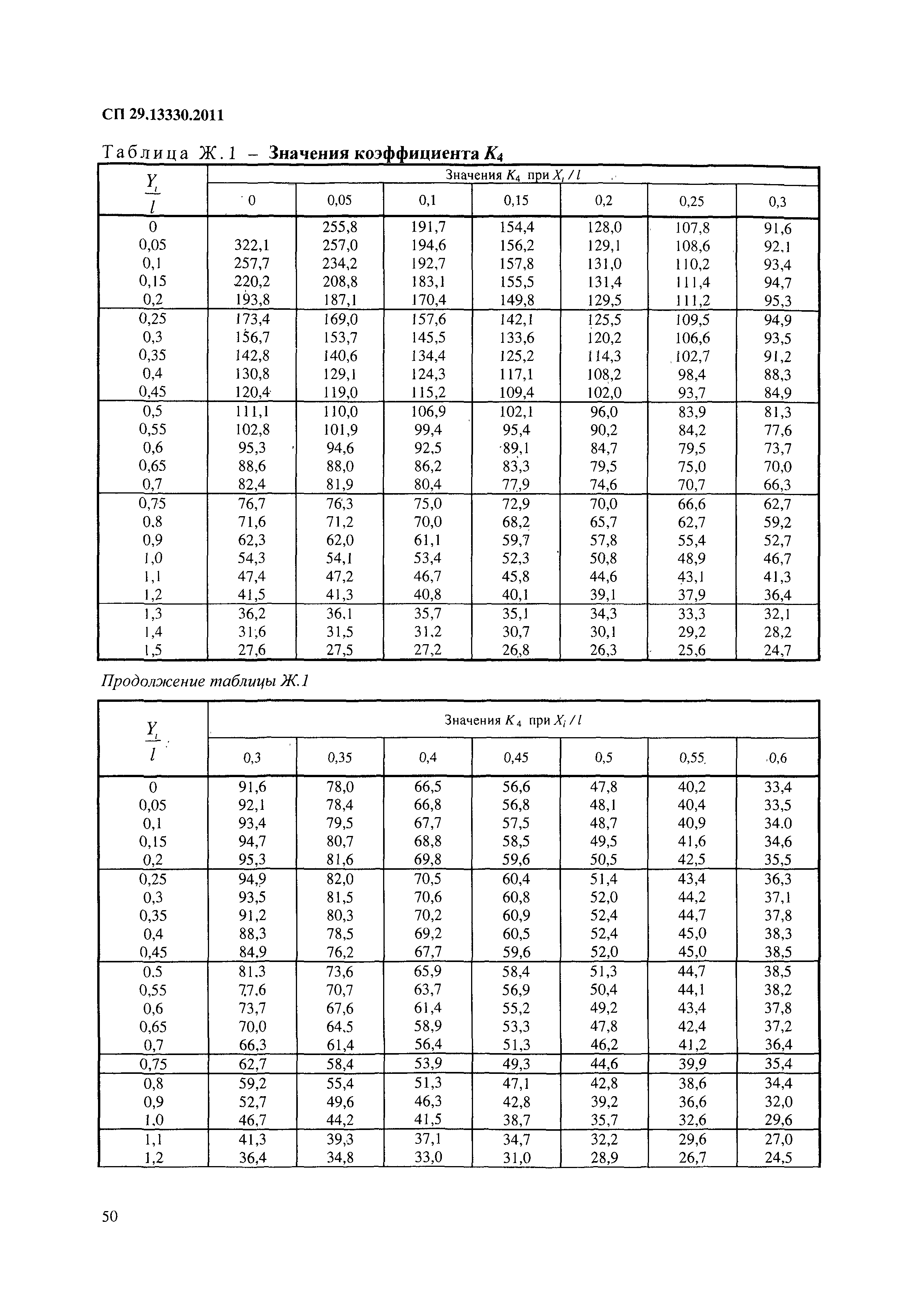 СП 29.13330.2011