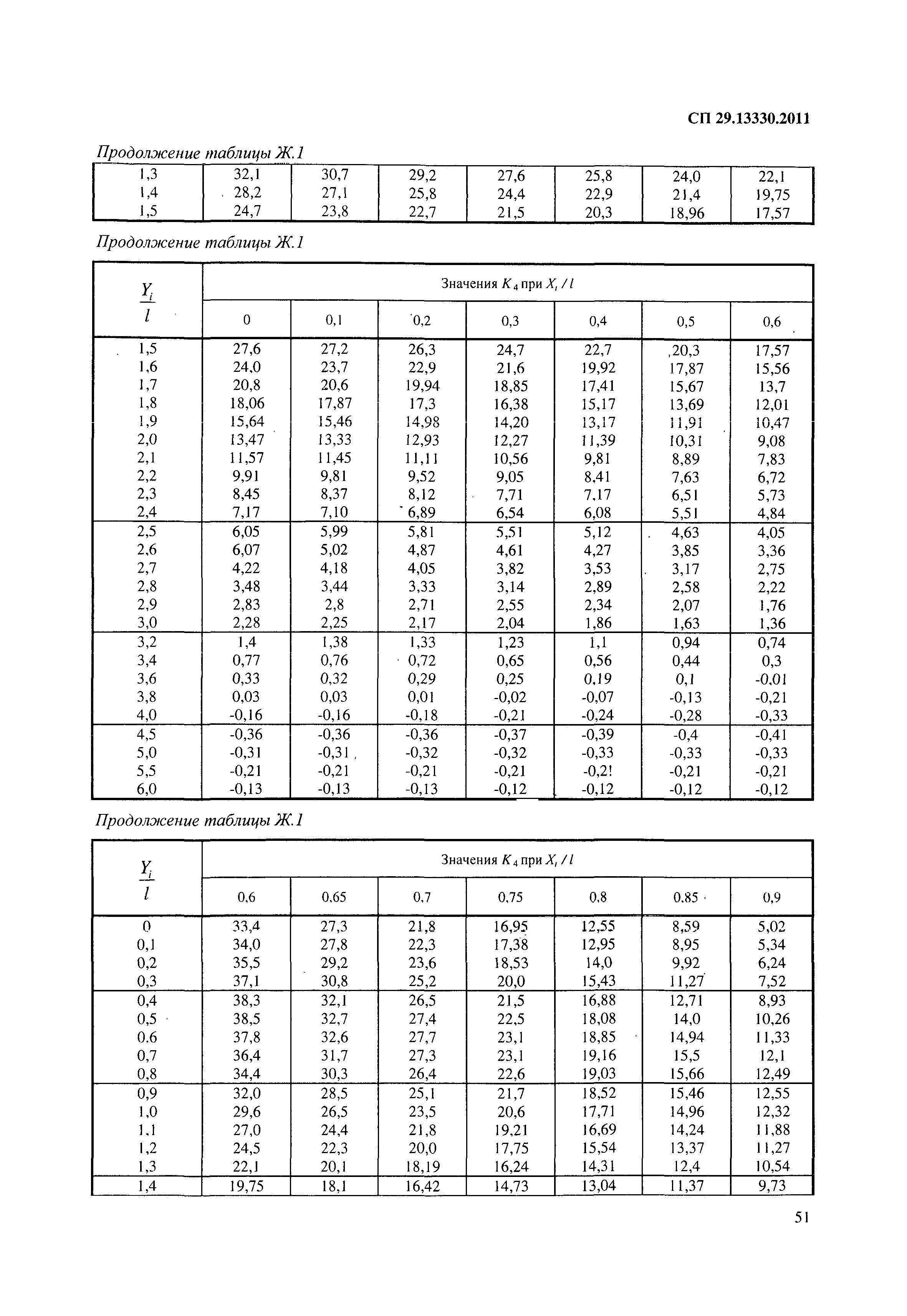 СП 29.13330.2011