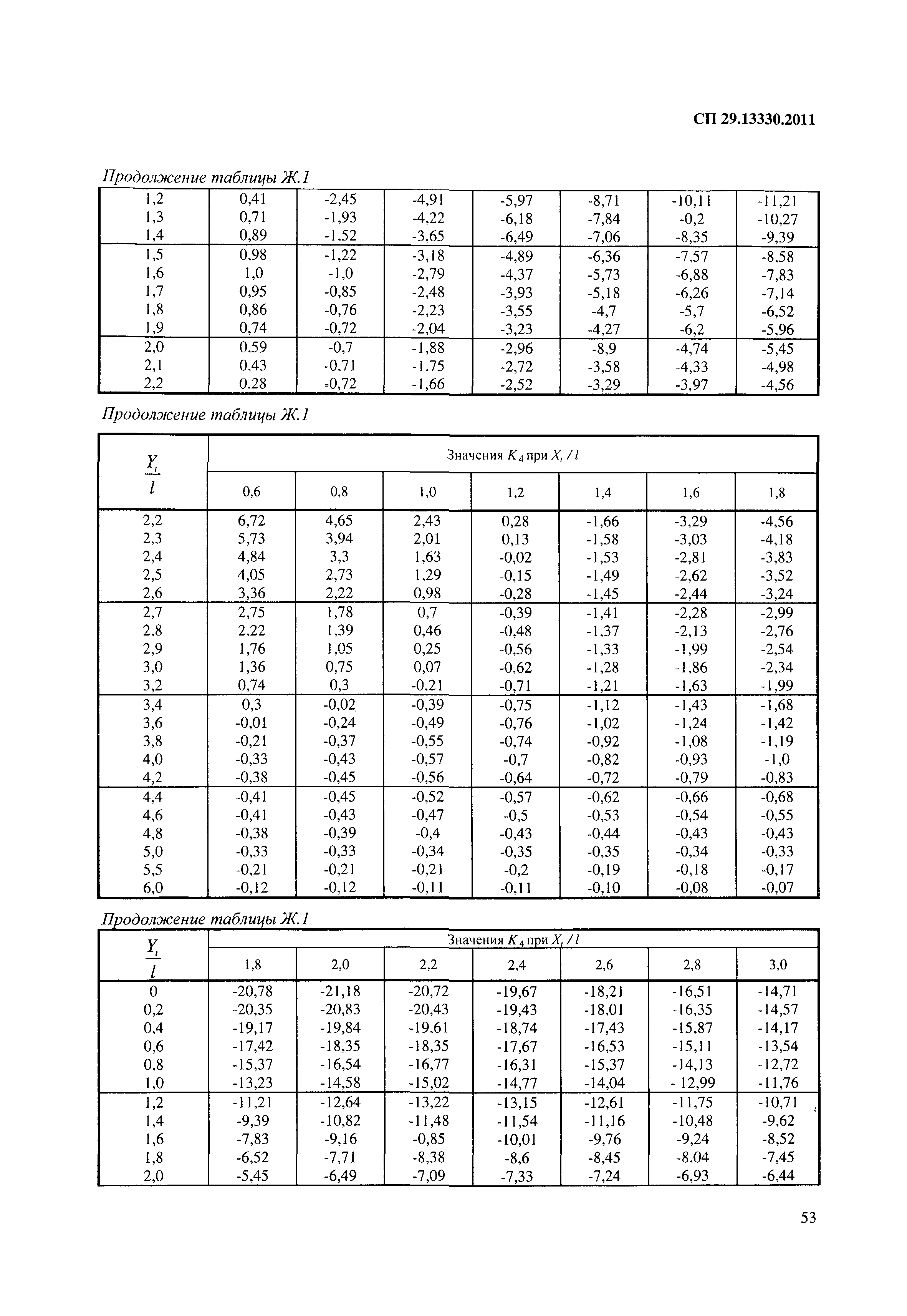 СП 29.13330.2011