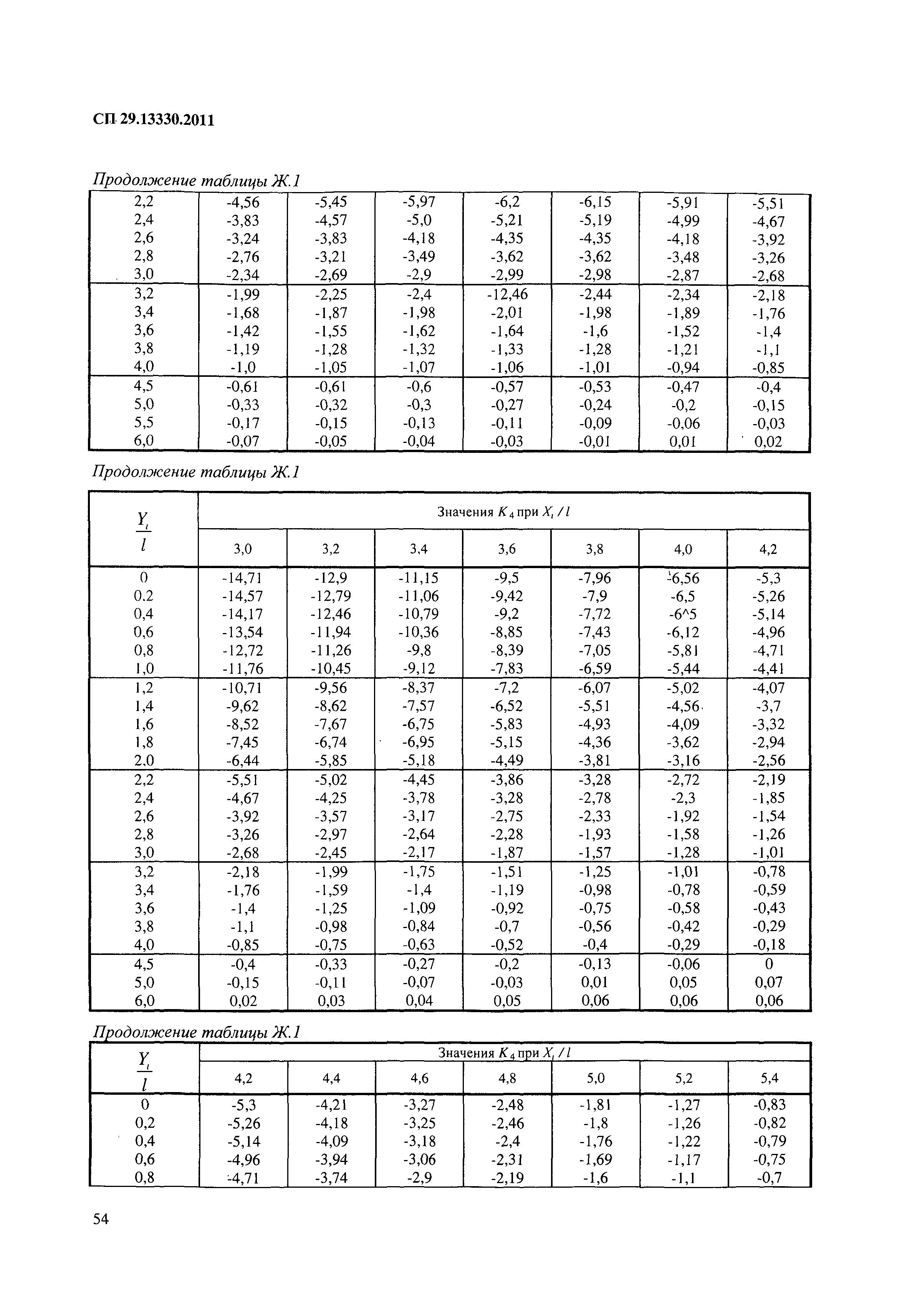 СП 29.13330.2011