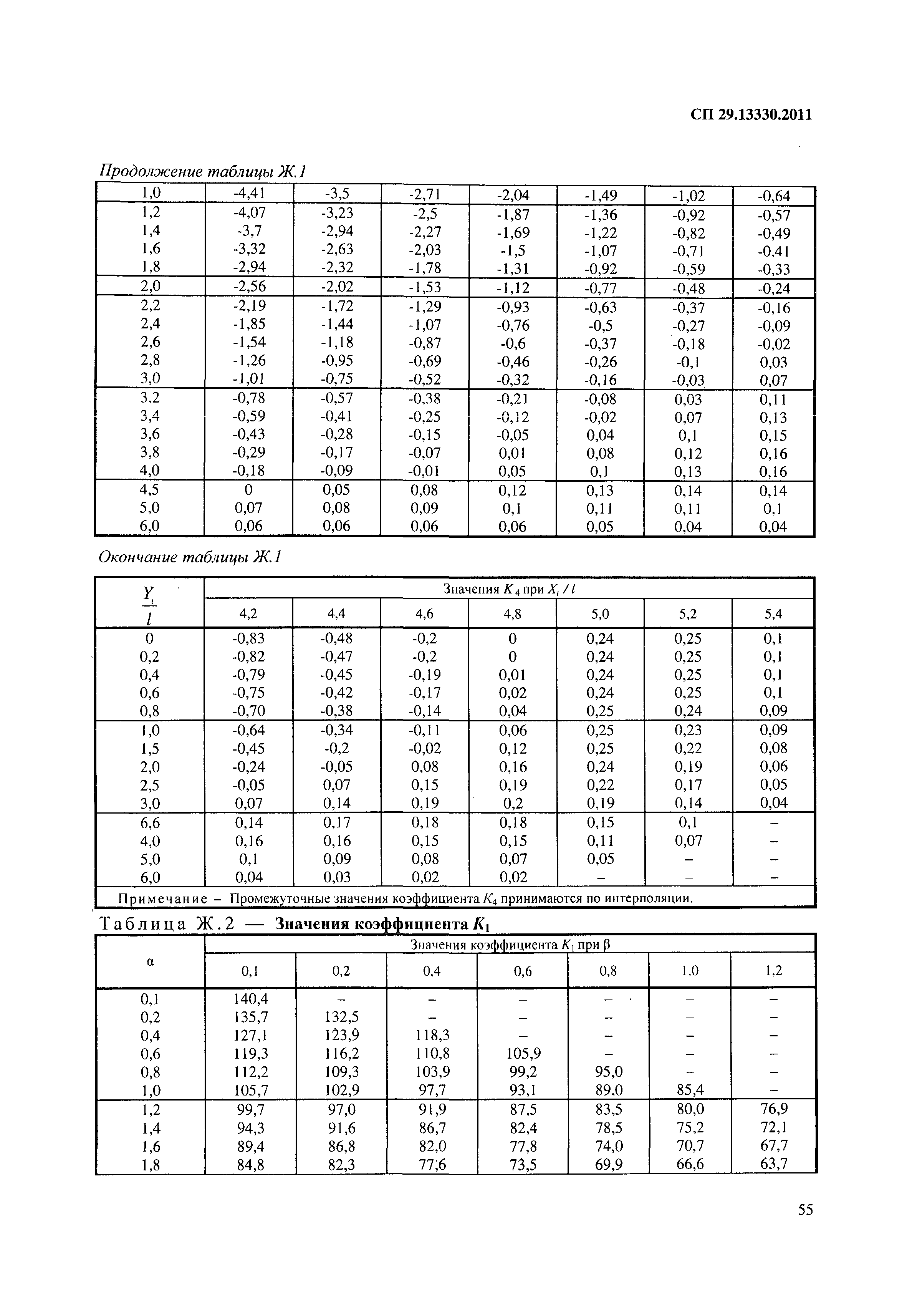 СП 29.13330.2011