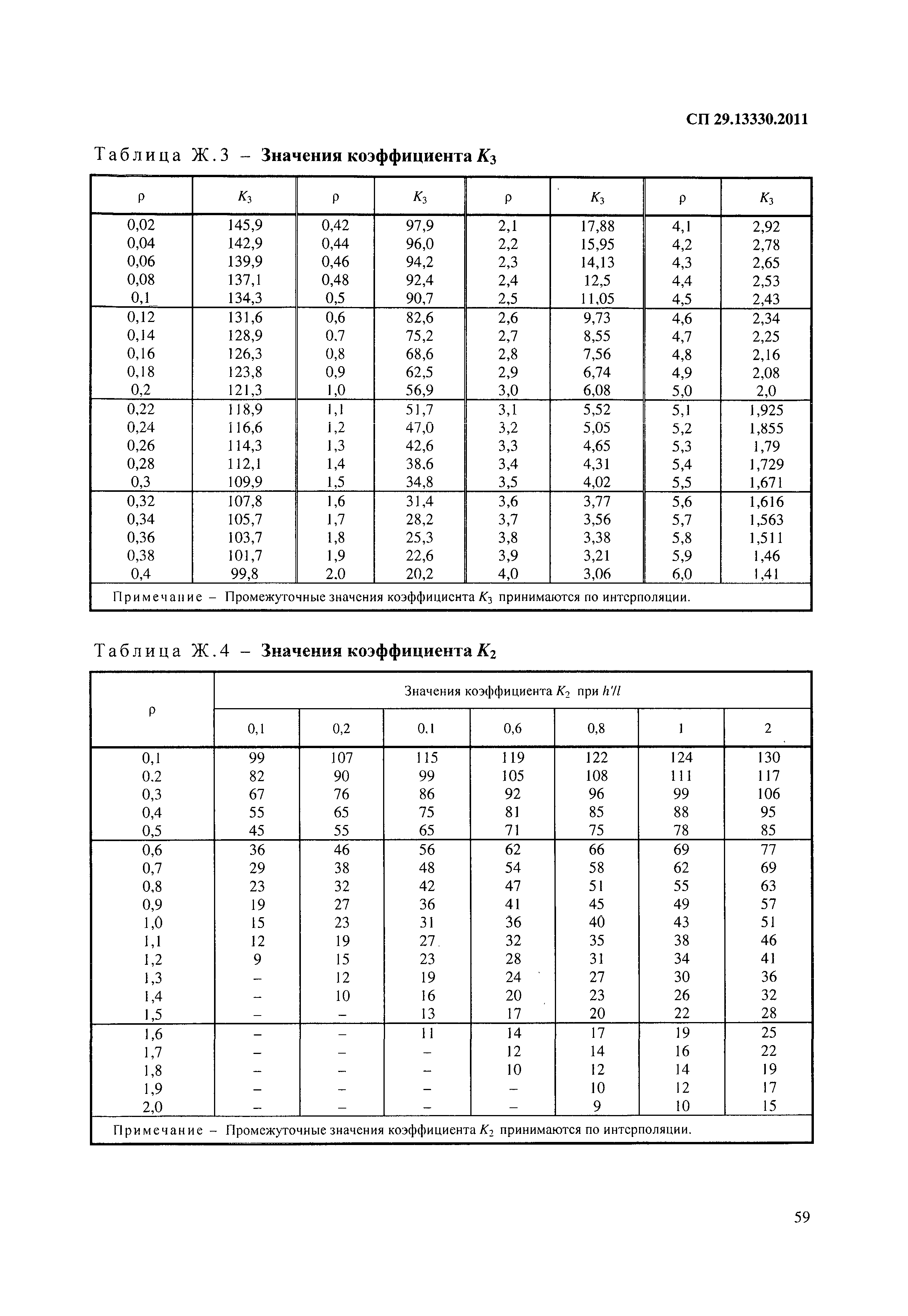 СП 29.13330.2011