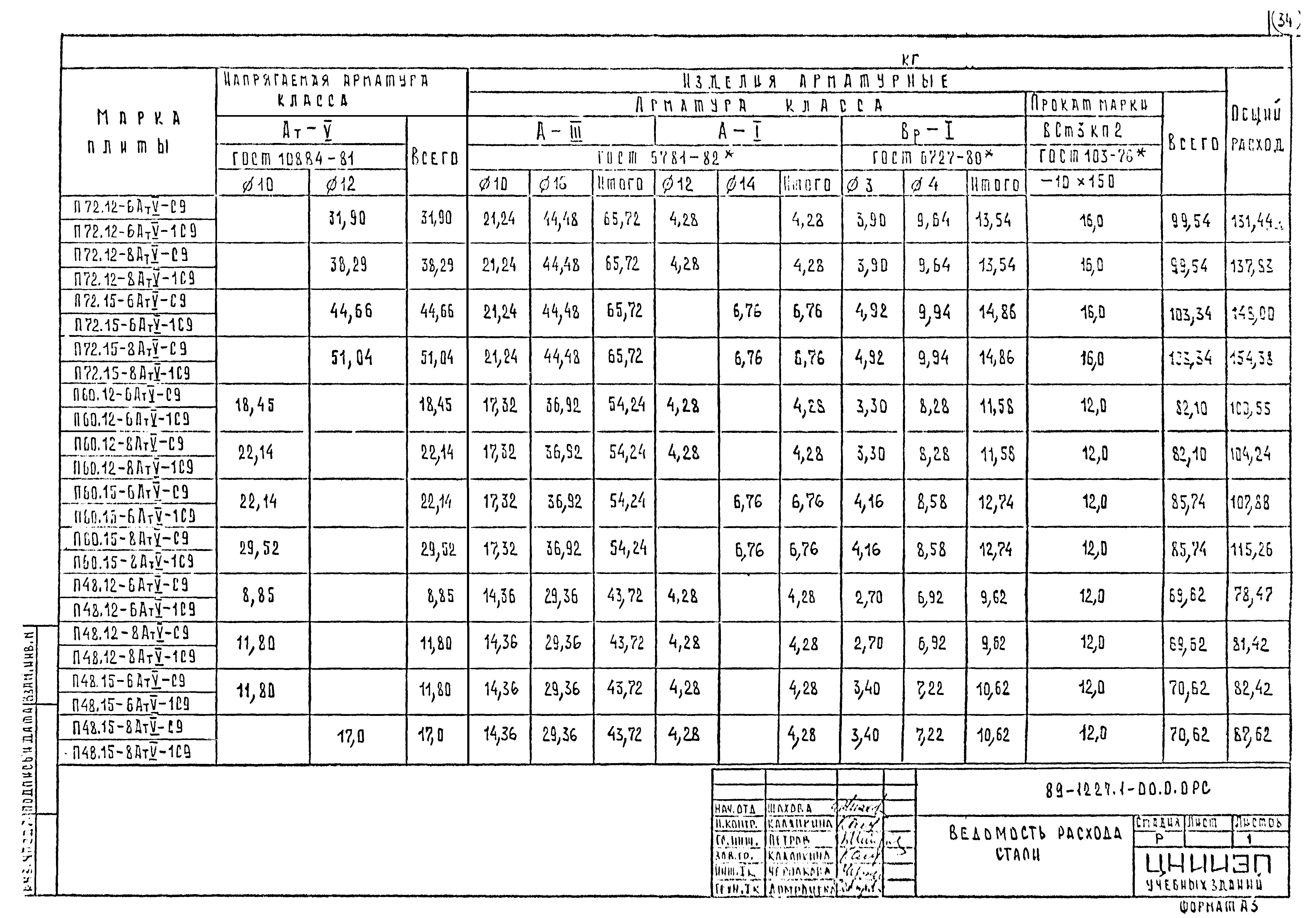 Шифр 89-1227