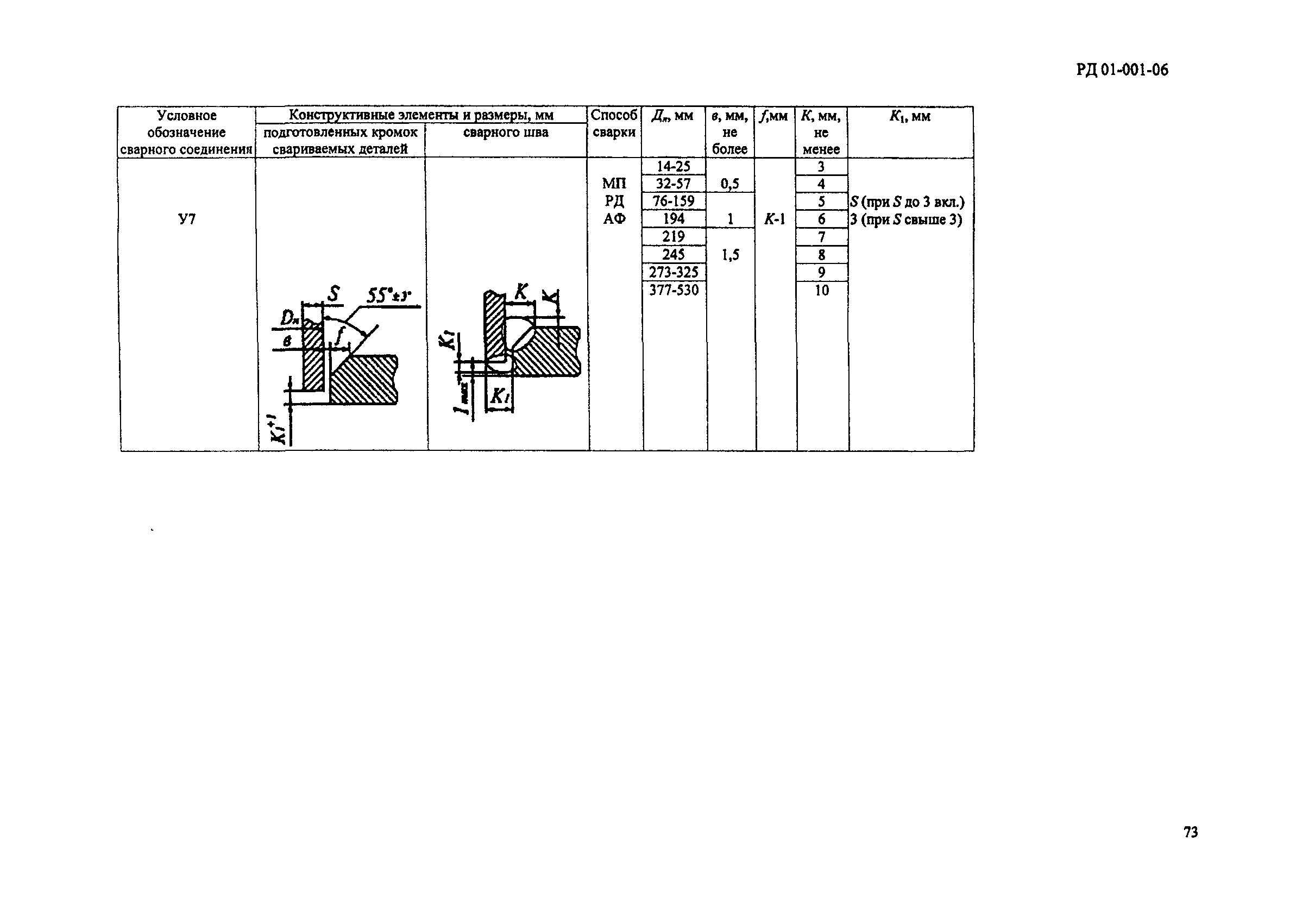 РД 01-001-06