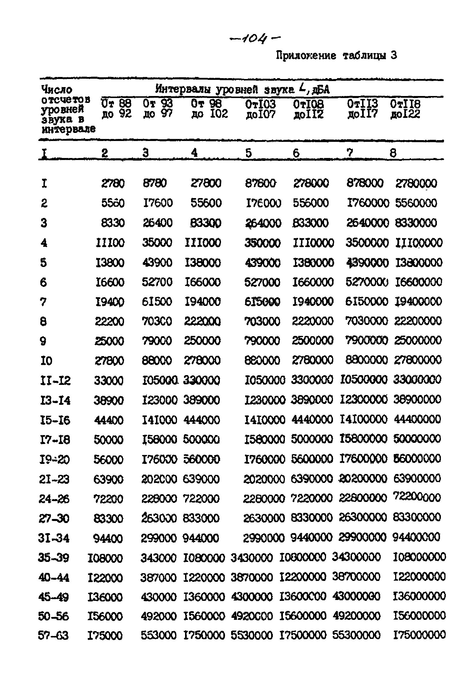 РНД 73-45-89