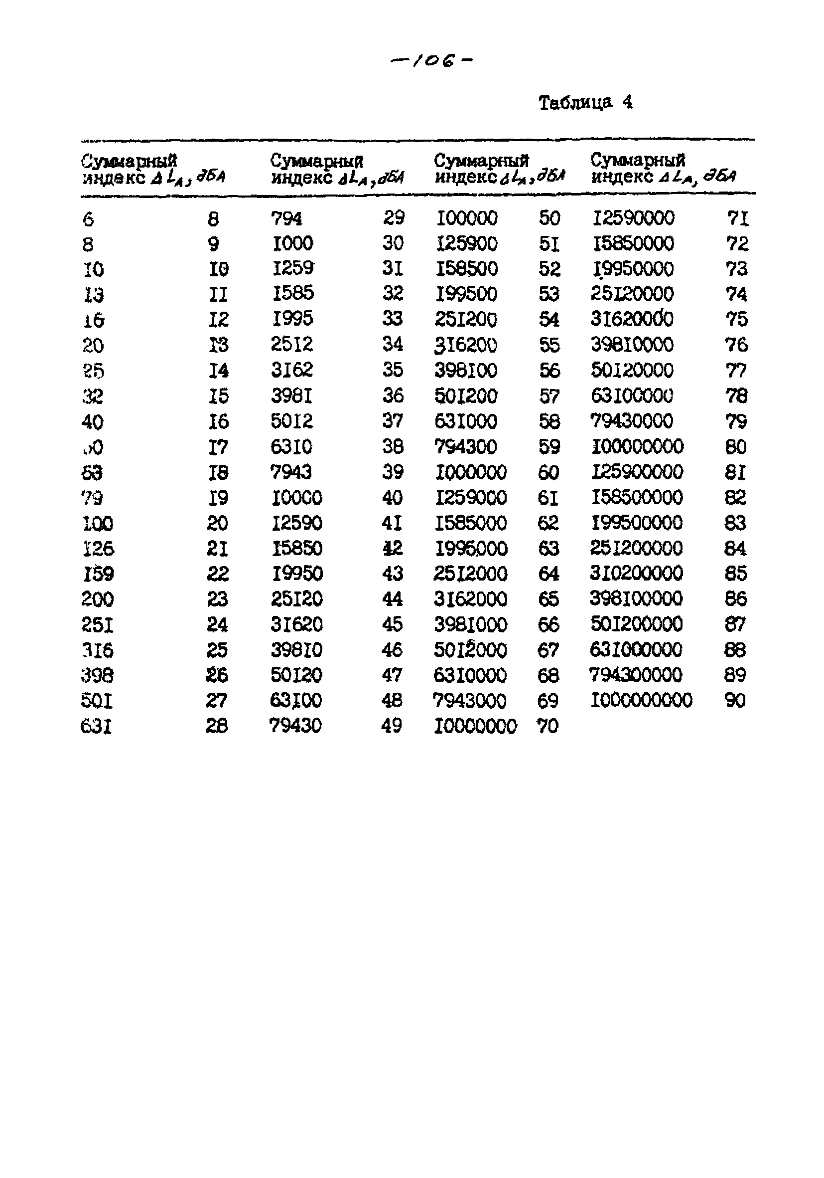 РНД 73-45-89