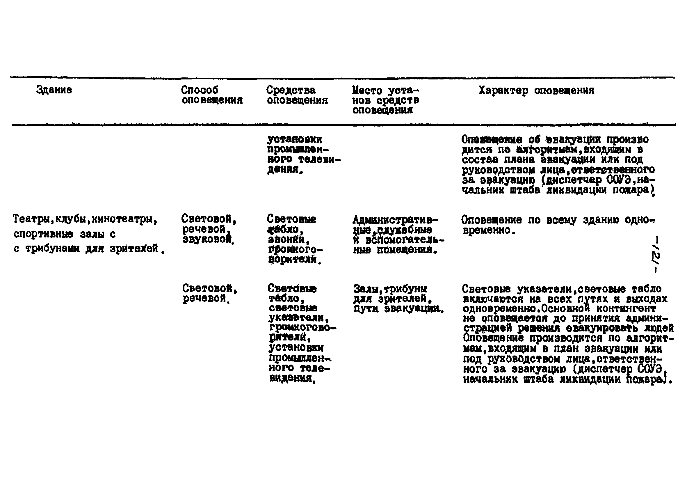 РНД 73-45-89