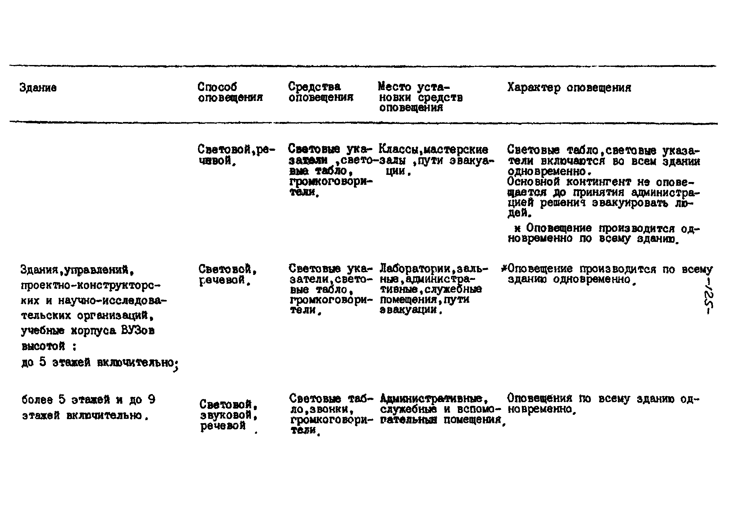 РНД 73-45-89