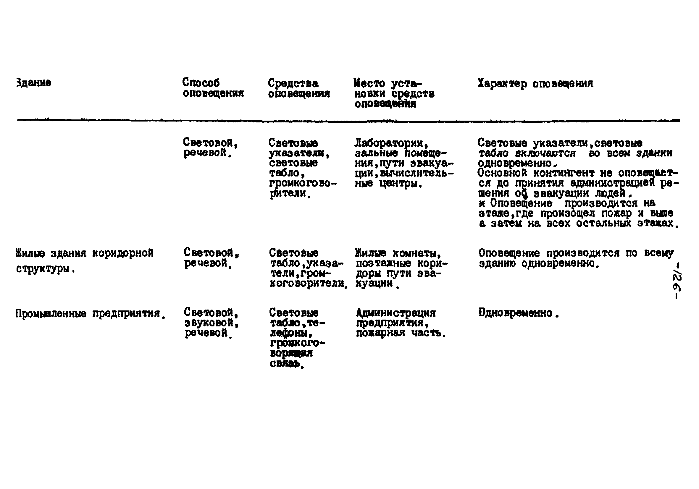 РНД 73-45-89