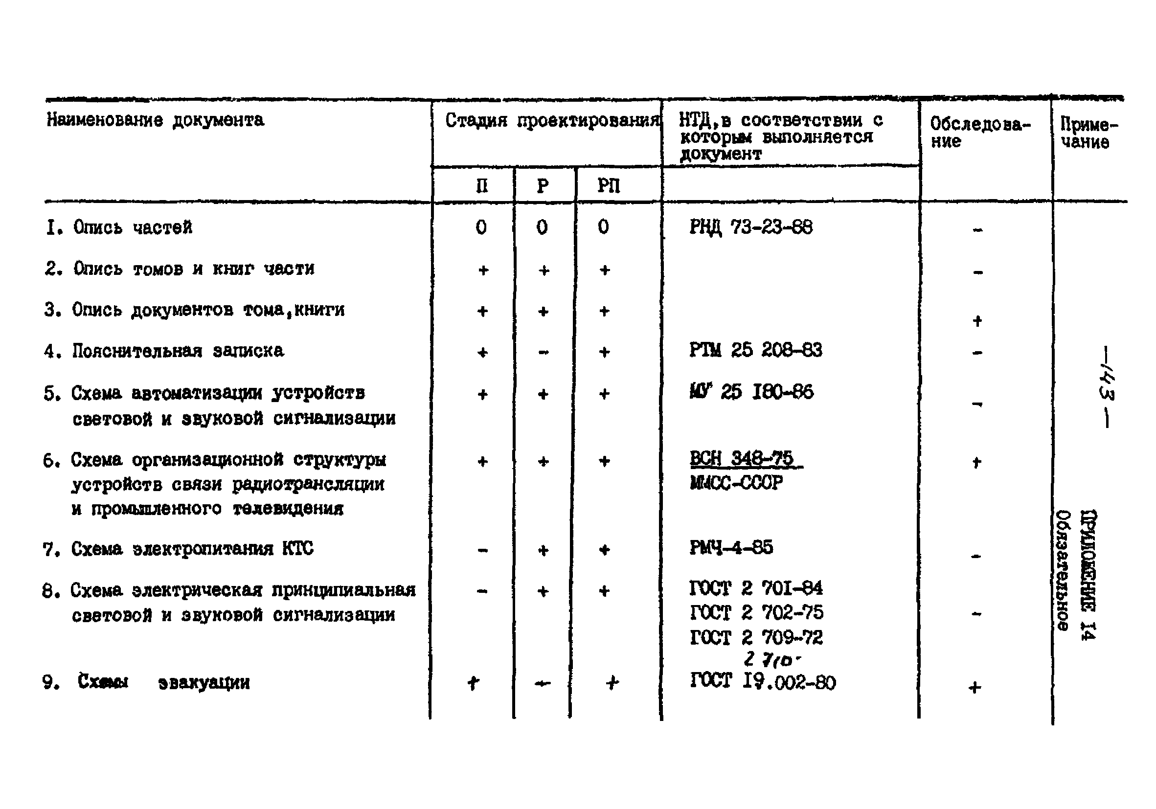 РНД 73-45-89