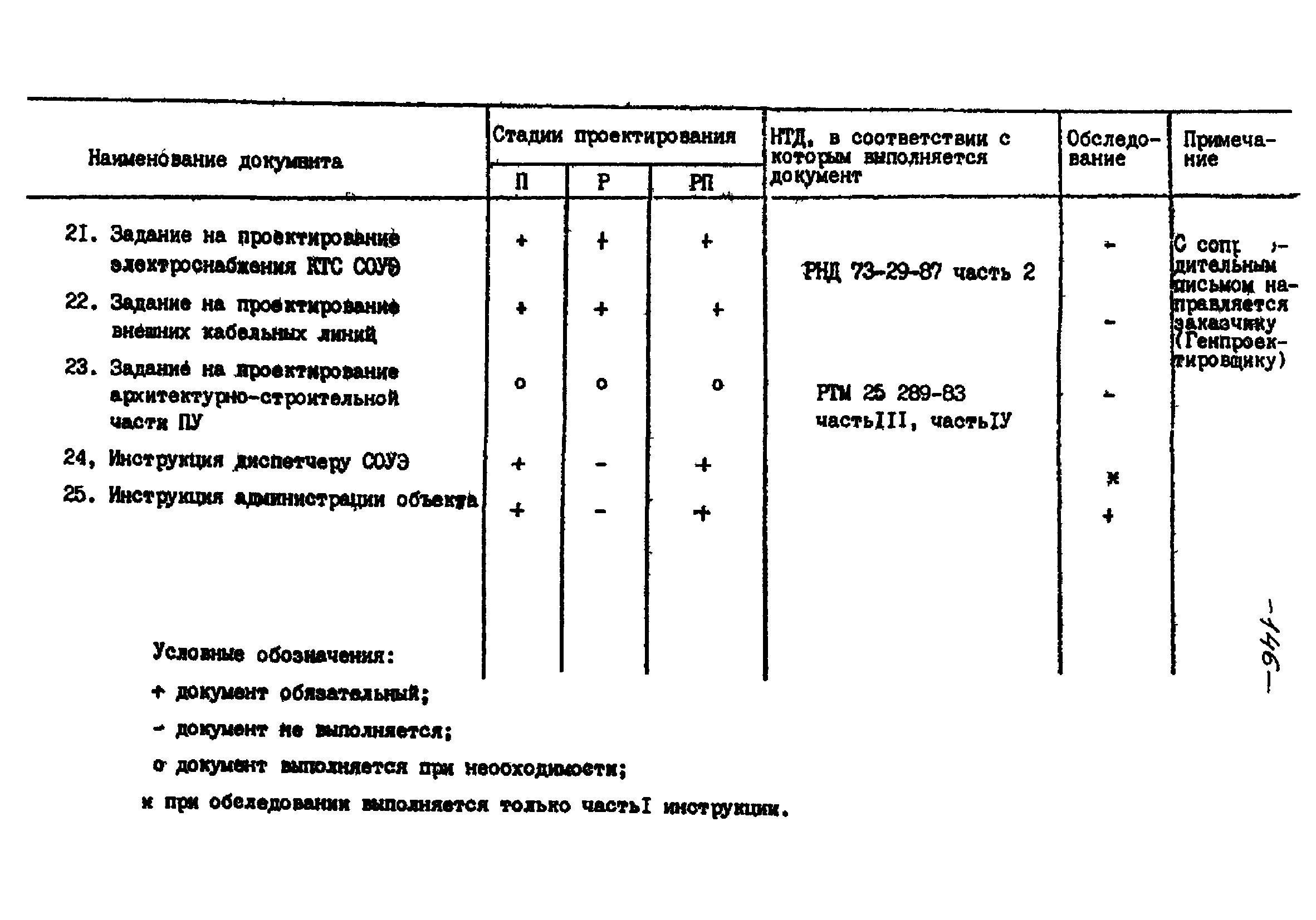 РНД 73-45-89