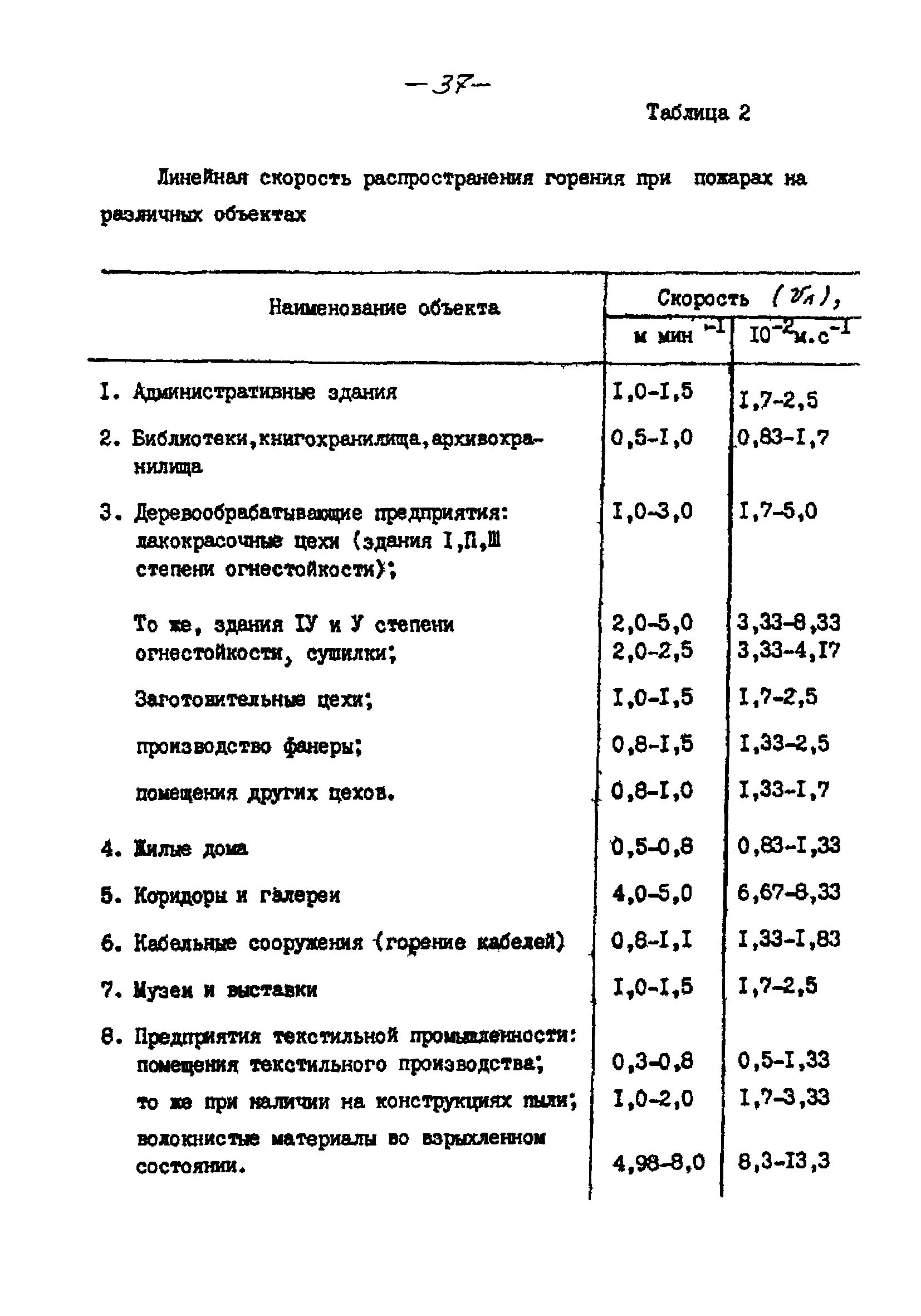 РНД 73-45-89