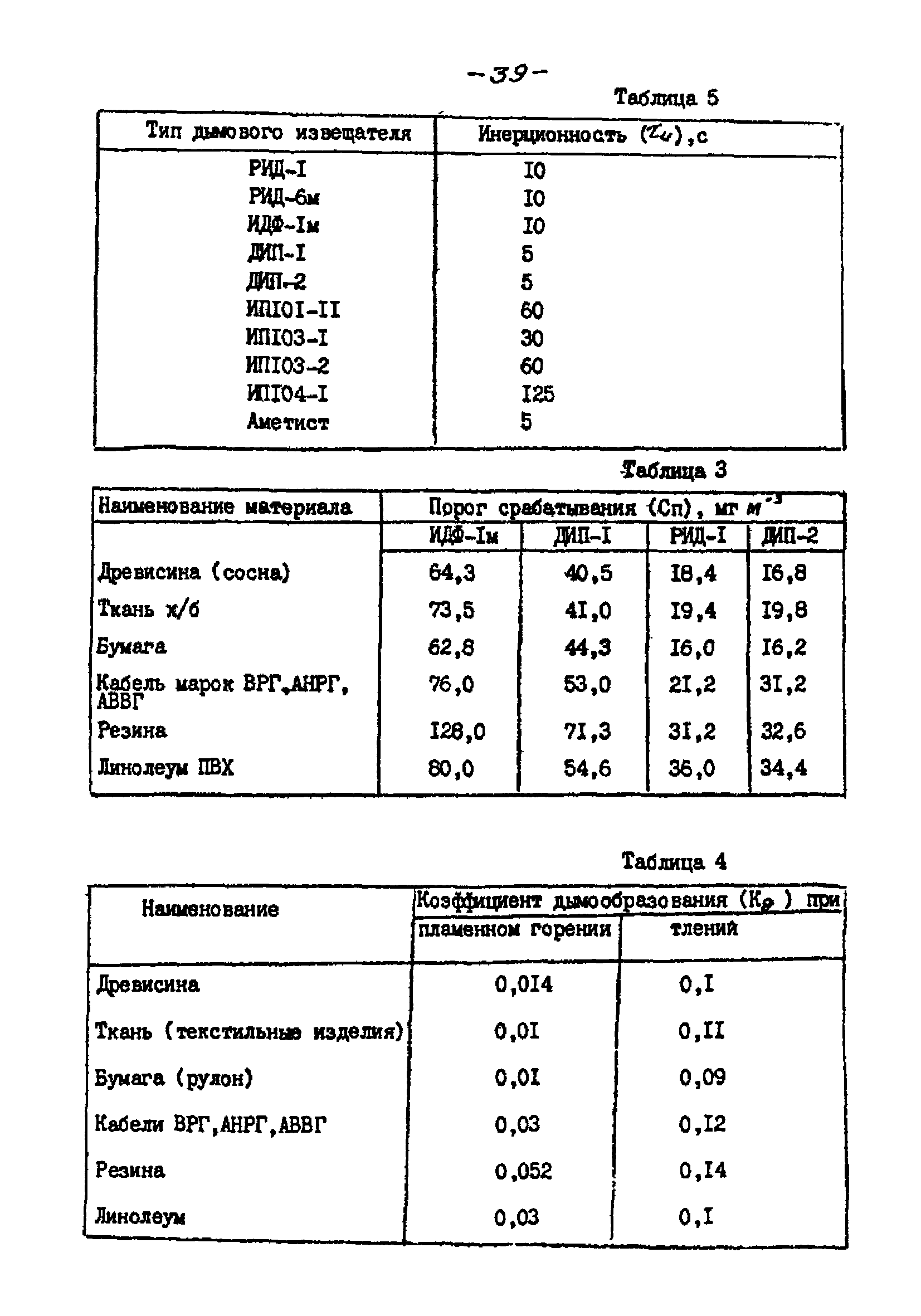 РНД 73-45-89